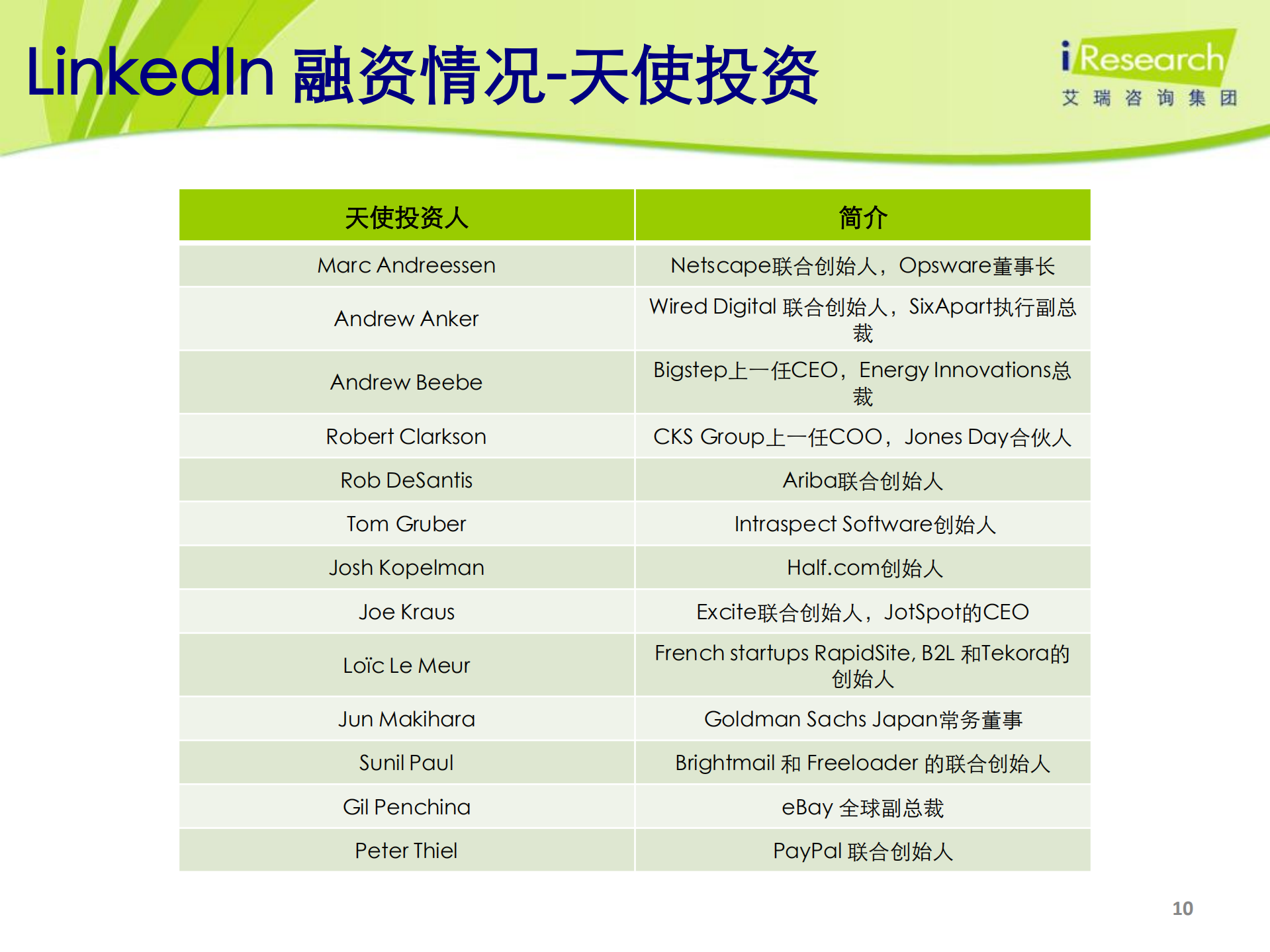 2011年海外商务社交网站案例研究报告-LinkedIn案例研究报告_ITIL之家(www.itilzj.com)_.PDF 第10页