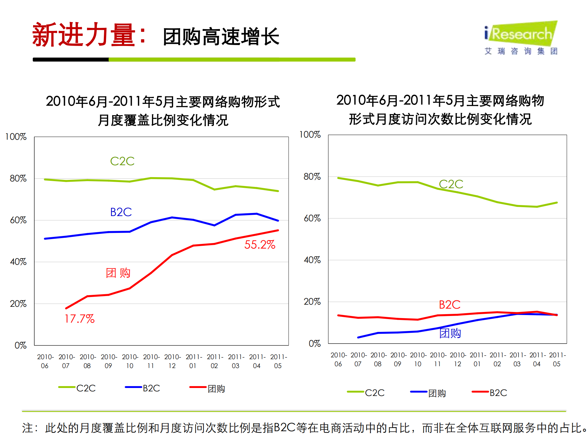 2011年中国电子商务趋势_ITIL之家(www.itilzj.com)_.PDF 第5页