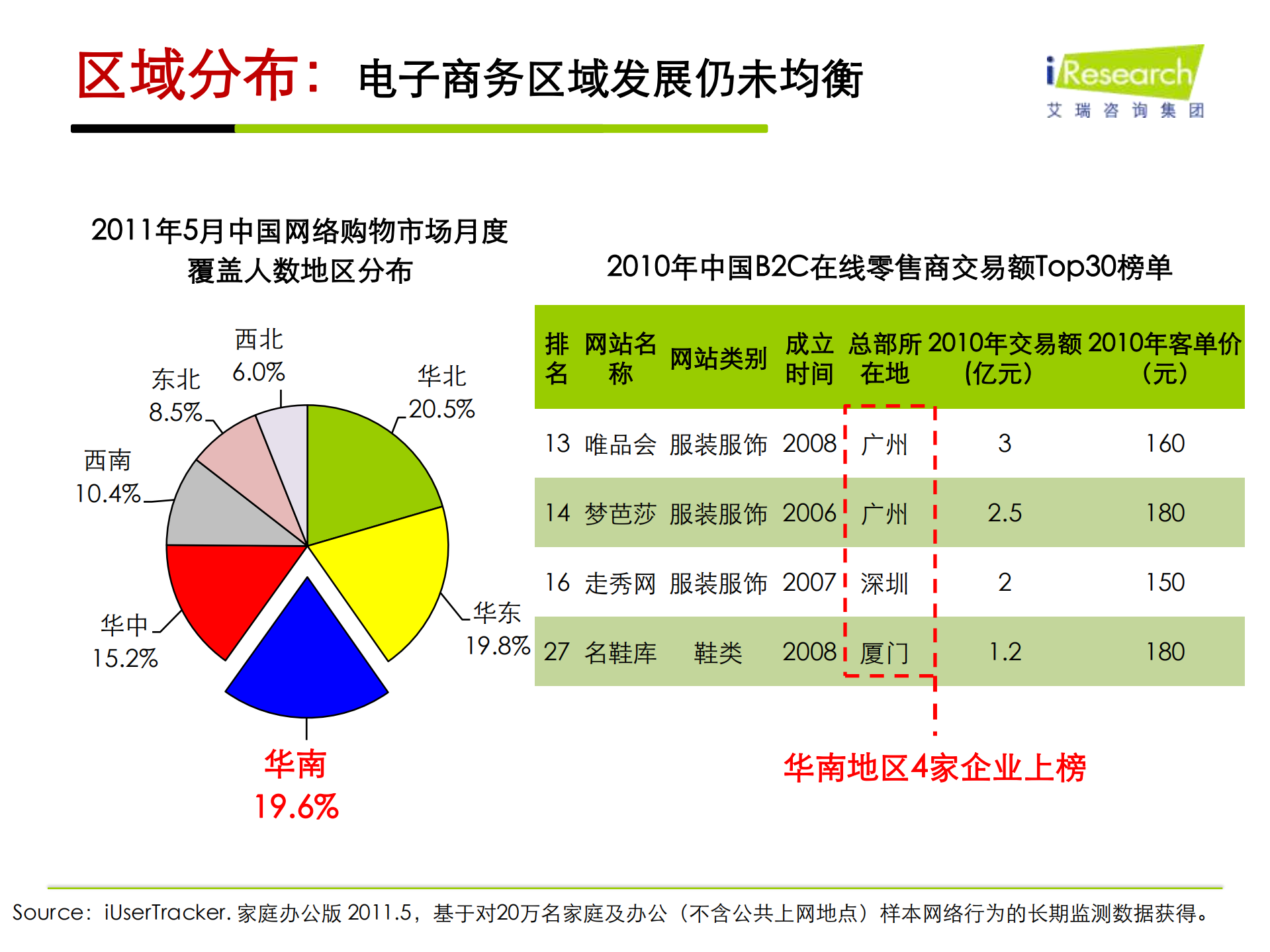 2011年中国电子商务趋势_ITIL之家(www.itilzj.com)_.PDF 第6页