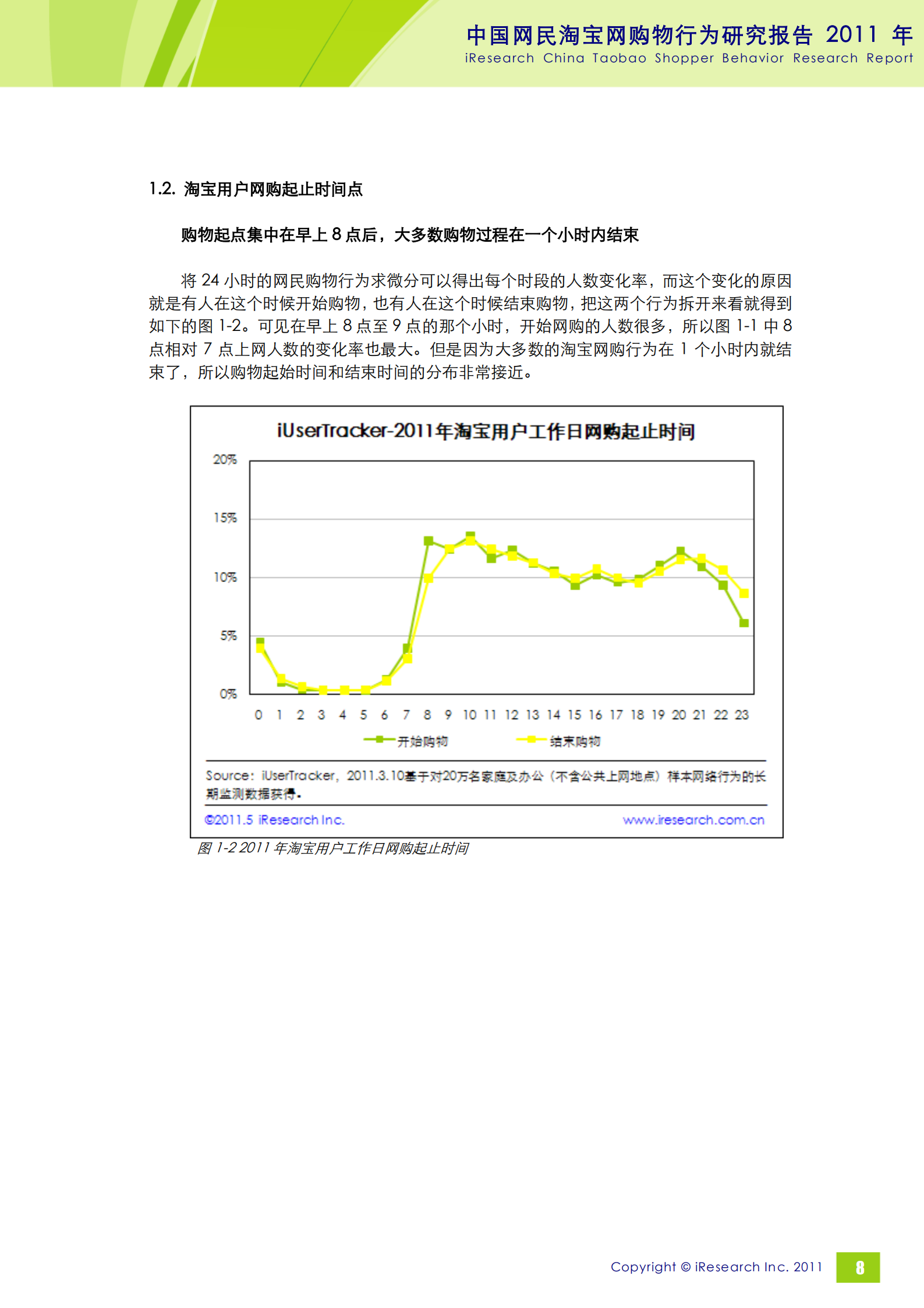 2011年中国网民淘宝网购行为研究报告_ITIL之家(www.itilzj.com)_.PDF 第9页