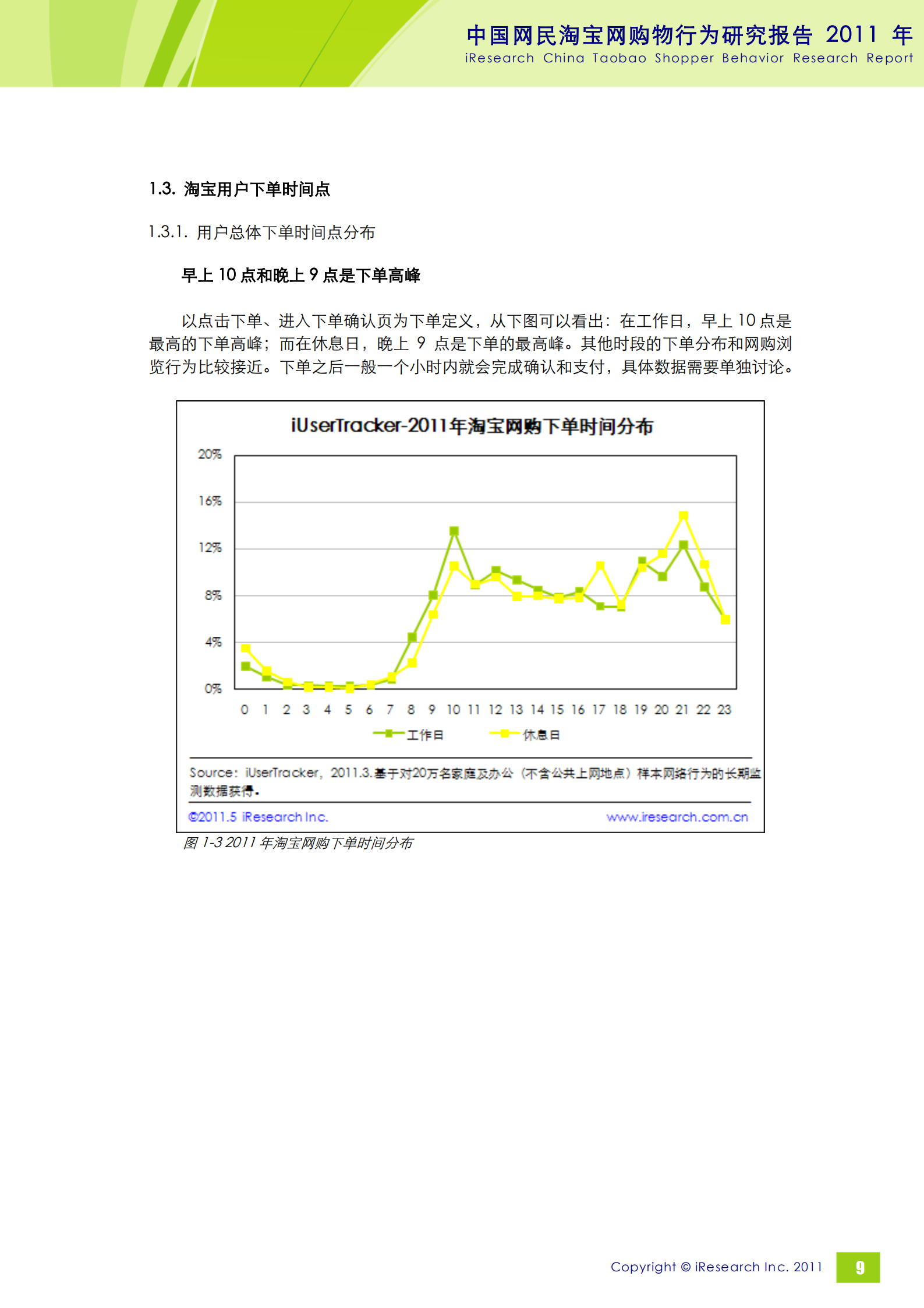 2011年中国网民淘宝网购行为研究报告_ITIL之家(www.itilzj.com)_.PDF 第10页