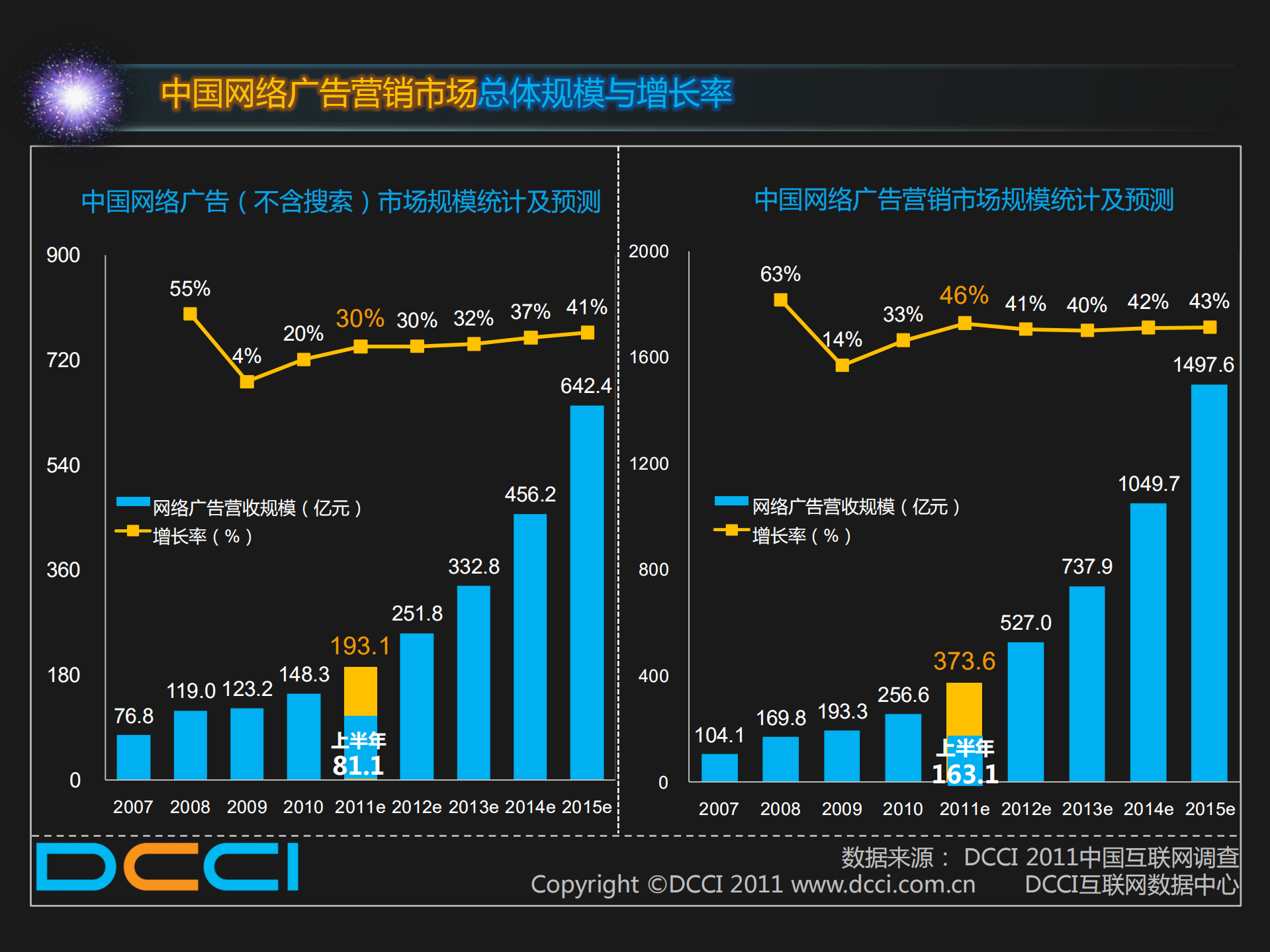 2011上半年互联网互动营销趋向_ITIL之家(www.itilzj.com)_.PDF 第3页