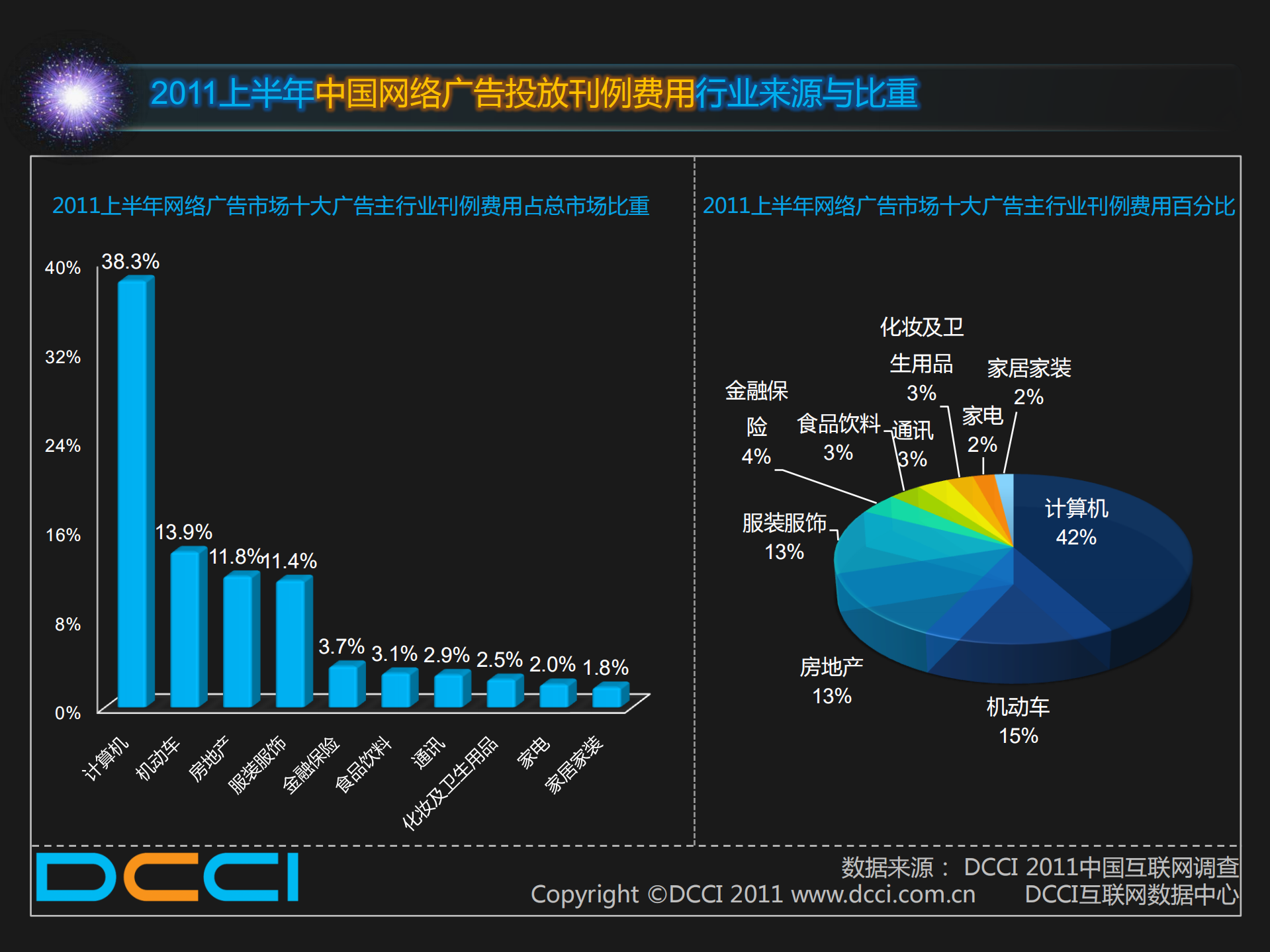 2011上半年互联网互动营销趋向_ITIL之家(www.itilzj.com)_.PDF 第4页