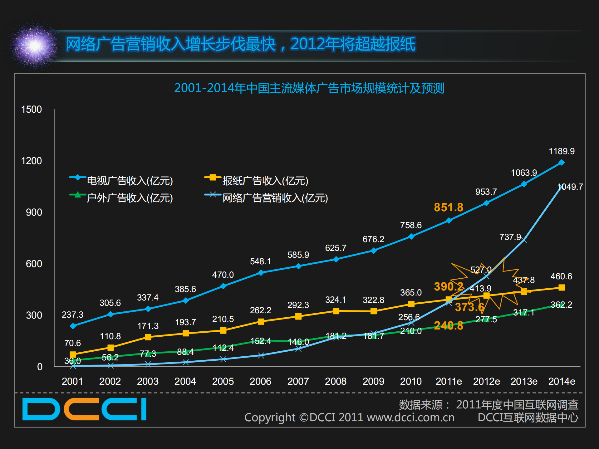 2011上半年互联网互动营销趋向_ITIL之家(www.itilzj.com)_.PDF 第6页