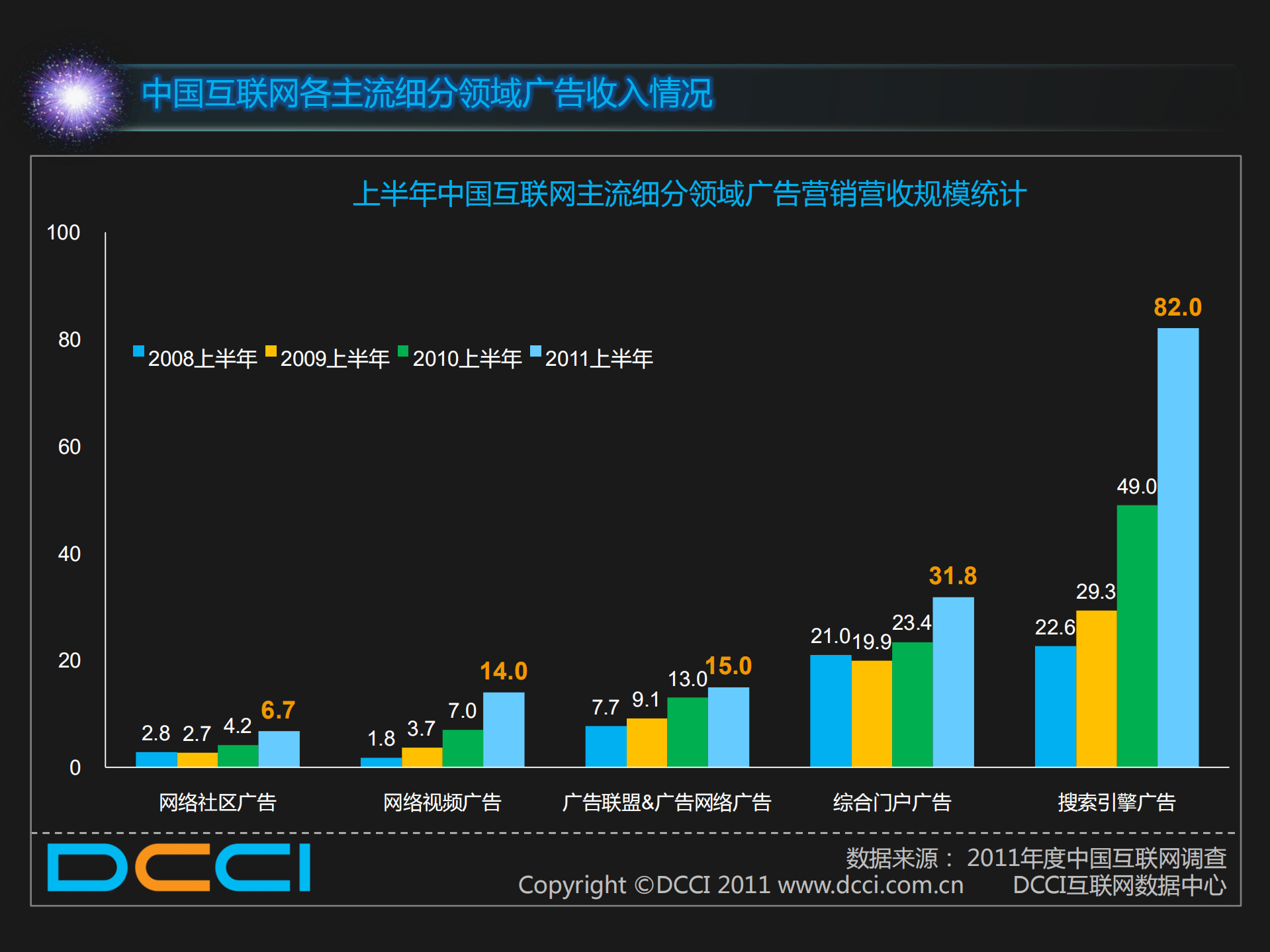 2011上半年互联网互动营销趋向_ITIL之家(www.itilzj.com)_.PDF 第8页