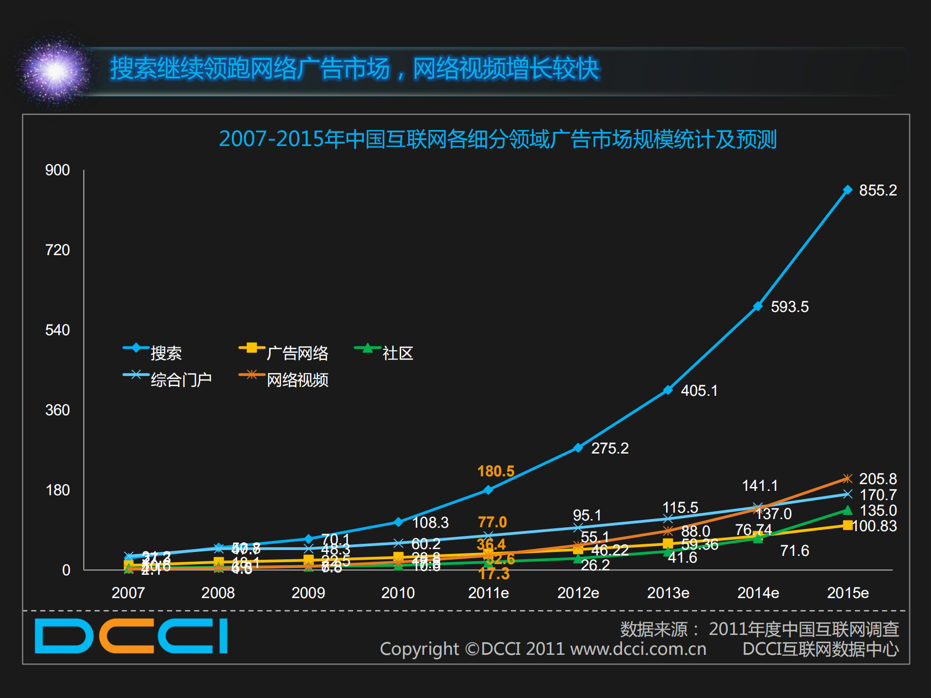 2011上半年互联网互动营销趋向_ITIL之家(www.itilzj.com)_.PDF 第9页