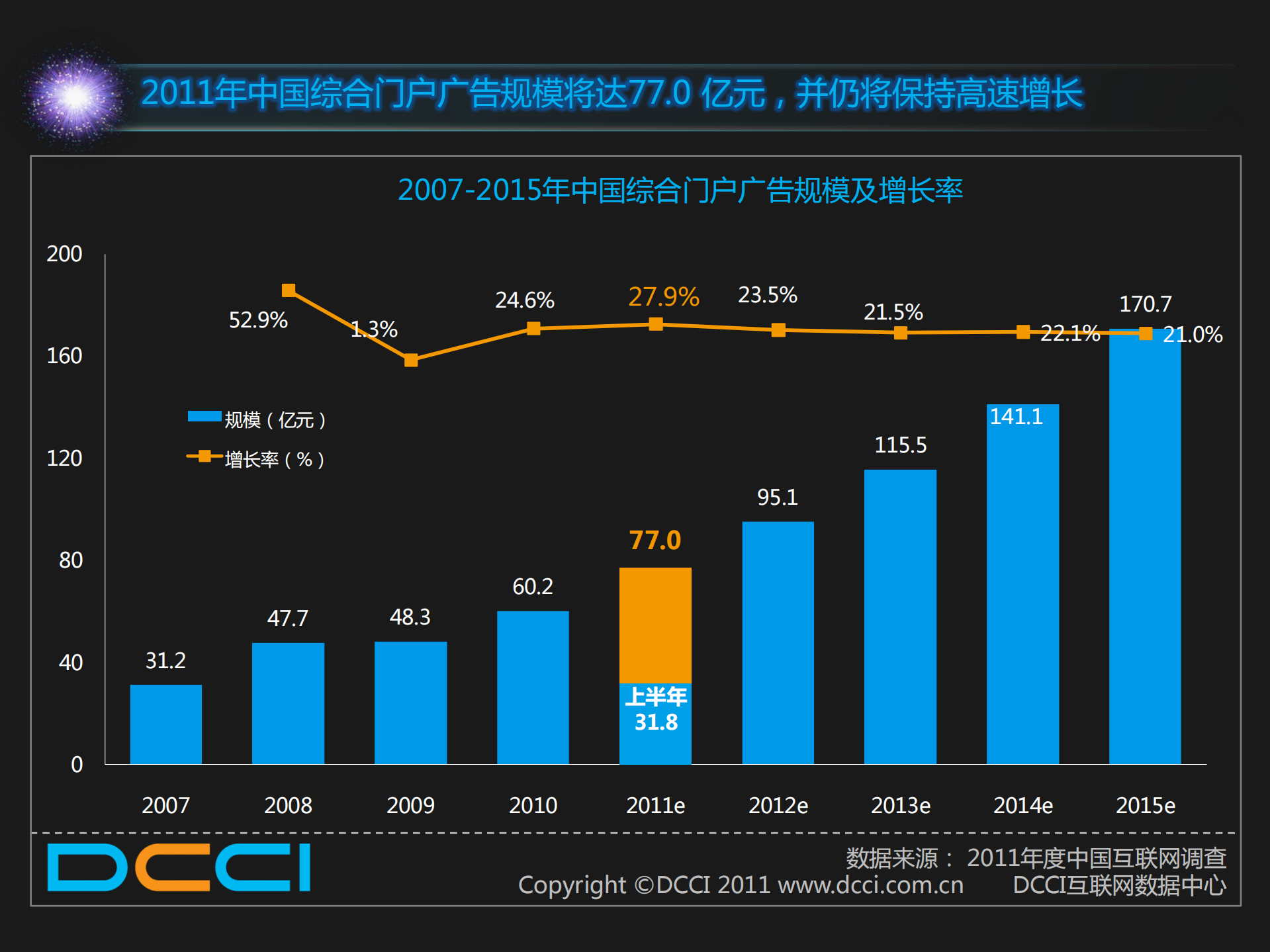 2011上半年互联网互动营销趋向_ITIL之家(www.itilzj.com)_.PDF 第10页