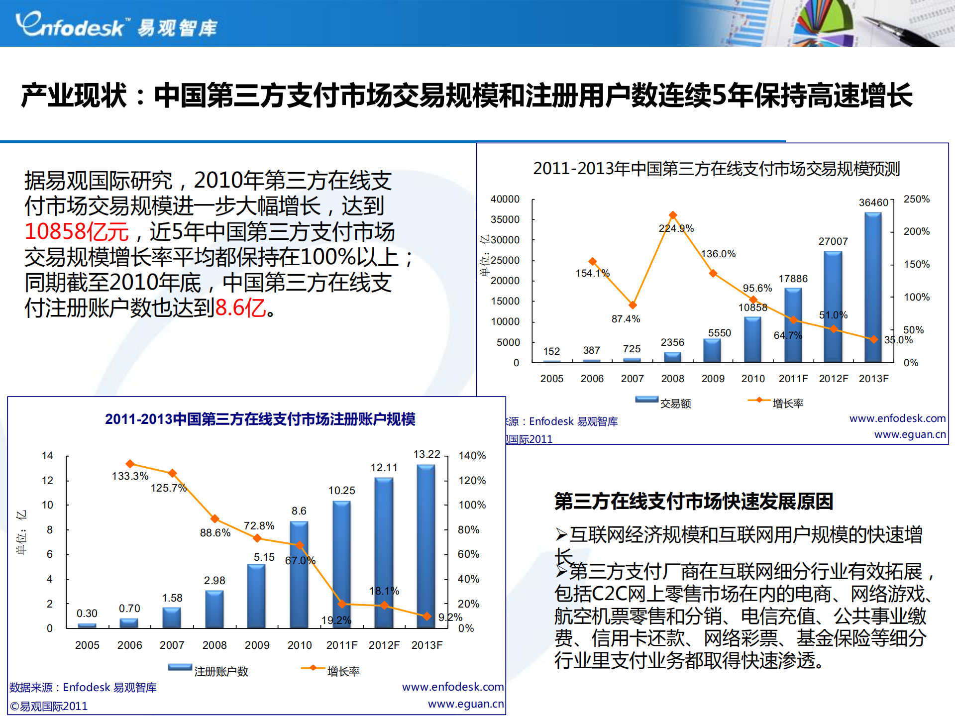 2011中国第三方网络支付安全调研报告_ITIL之家(www.itilzj.com)_.PDF 第9页