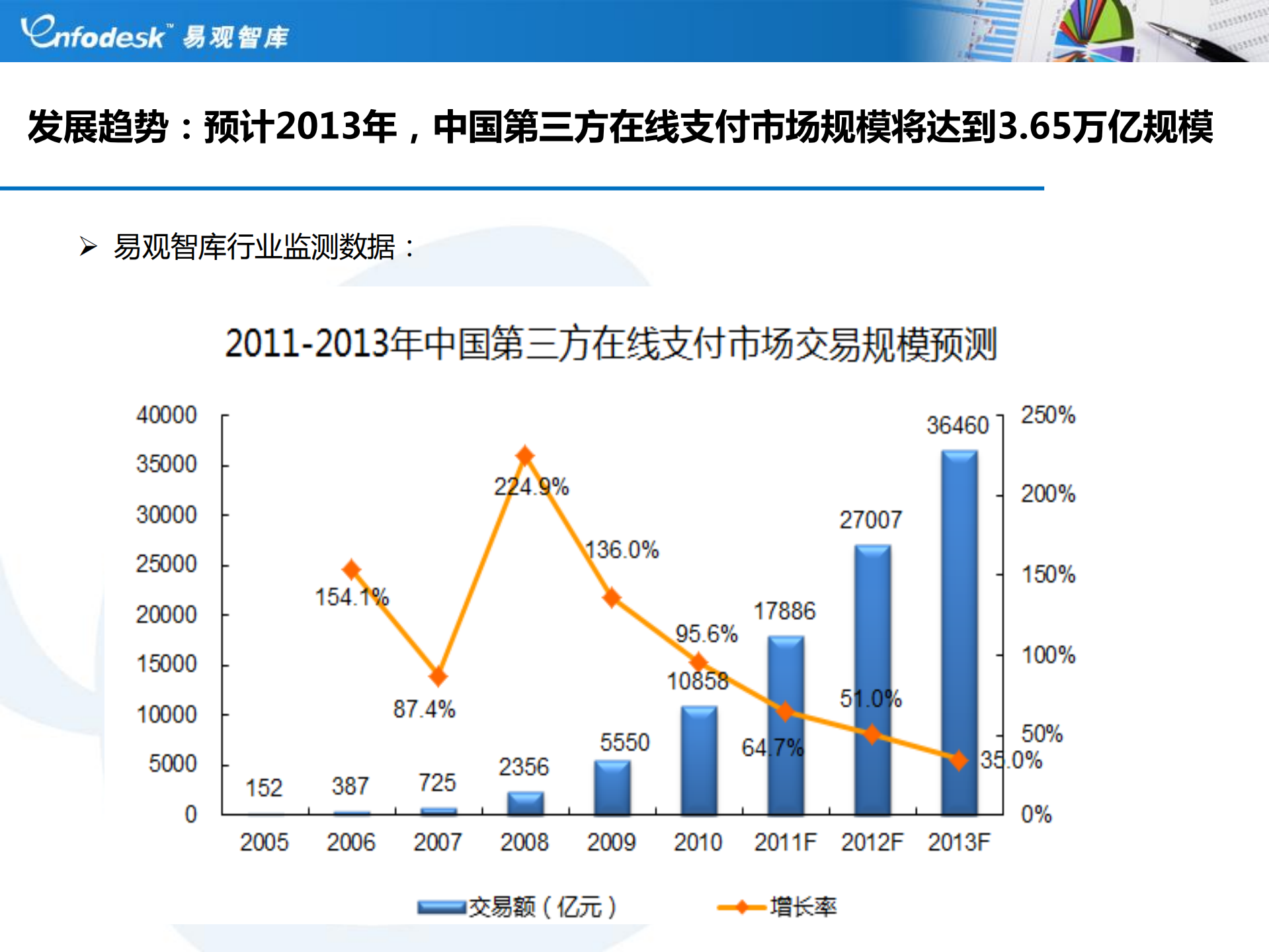 2011中国第三方网络支付安全调研报告_ITIL之家(www.itilzj.com)_.PDF 第10页