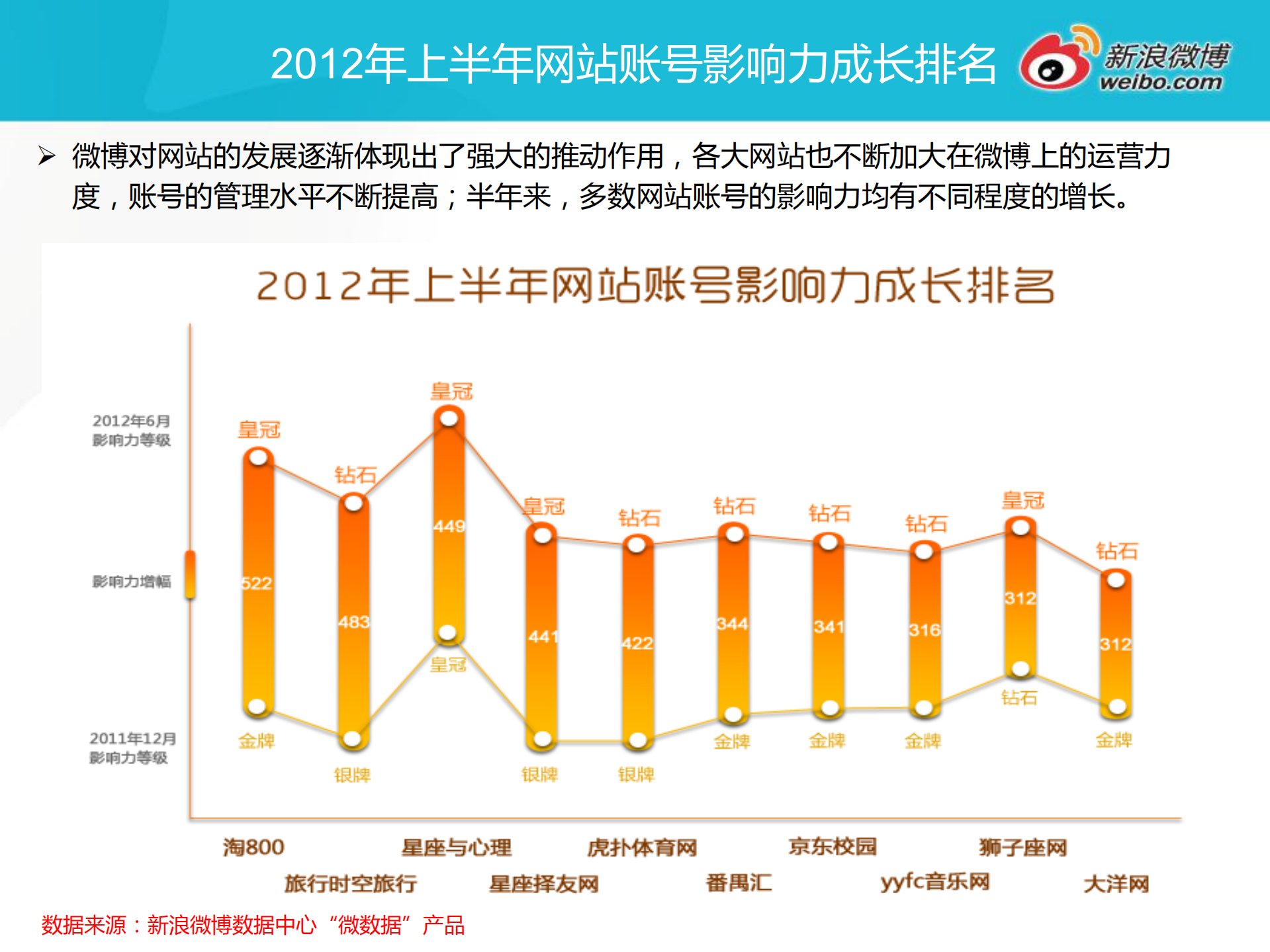 2012年上半年网站微博发展报告_ITIL之家(www.itilzj.com)_.PDF 第5页