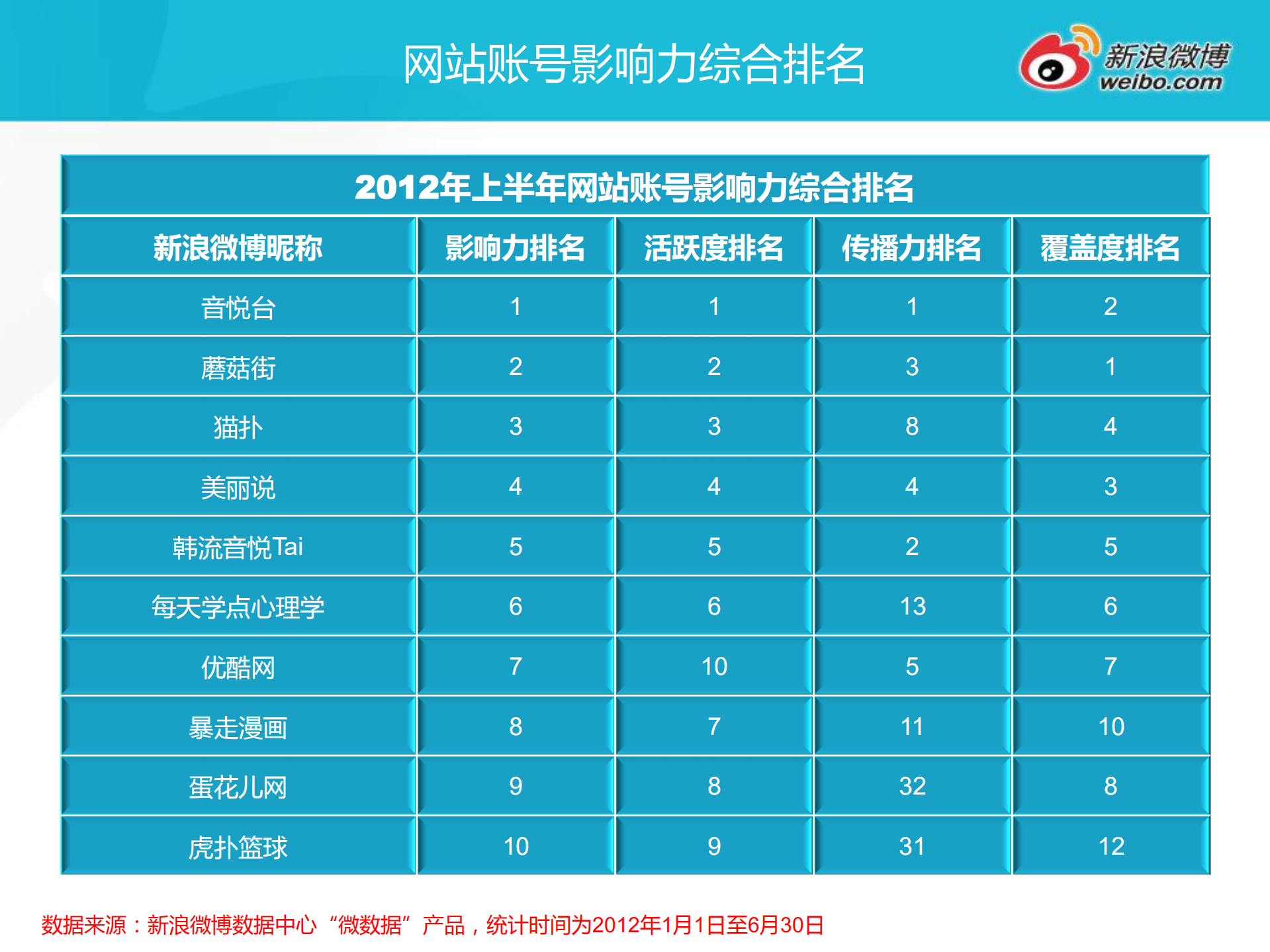2012年上半年网站微博发展报告_ITIL之家(www.itilzj.com)_.PDF 第6页