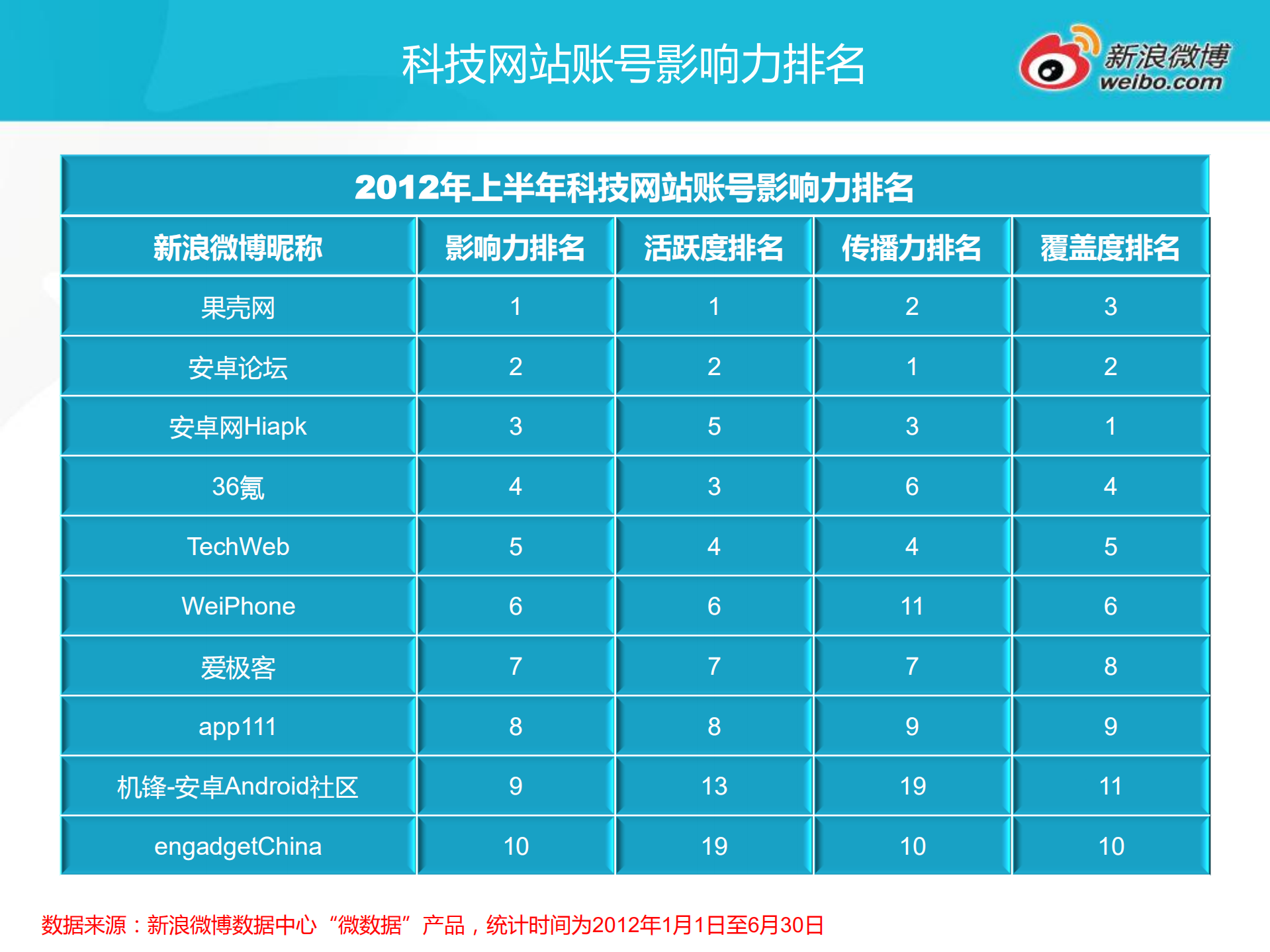 2012年上半年网站微博发展报告_ITIL之家(www.itilzj.com)_.PDF 第8页