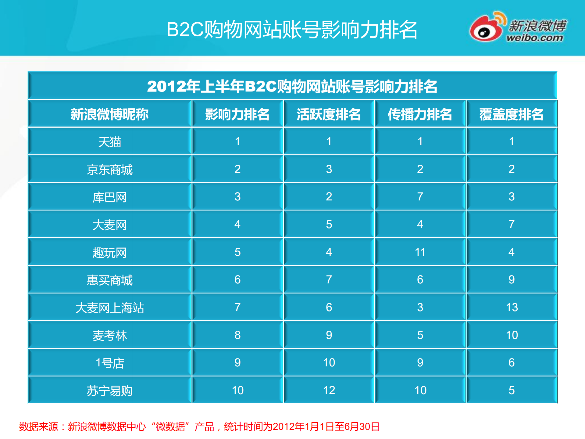 2012年上半年网站微博发展报告_ITIL之家(www.itilzj.com)_.PDF 第10页