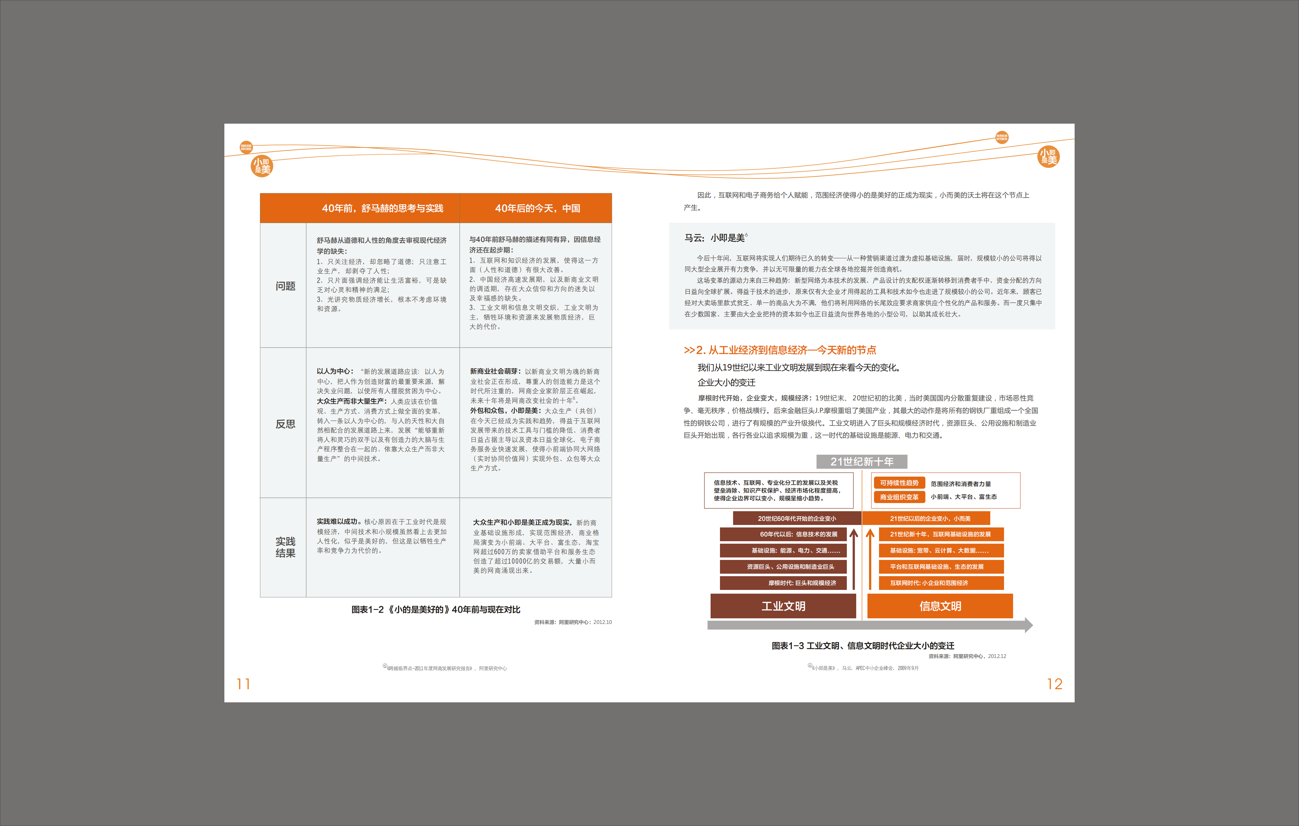 2012年度网商发展研究报告-淘宝_ITIL之家(www.itilzj.com)_.PDF 第7页
