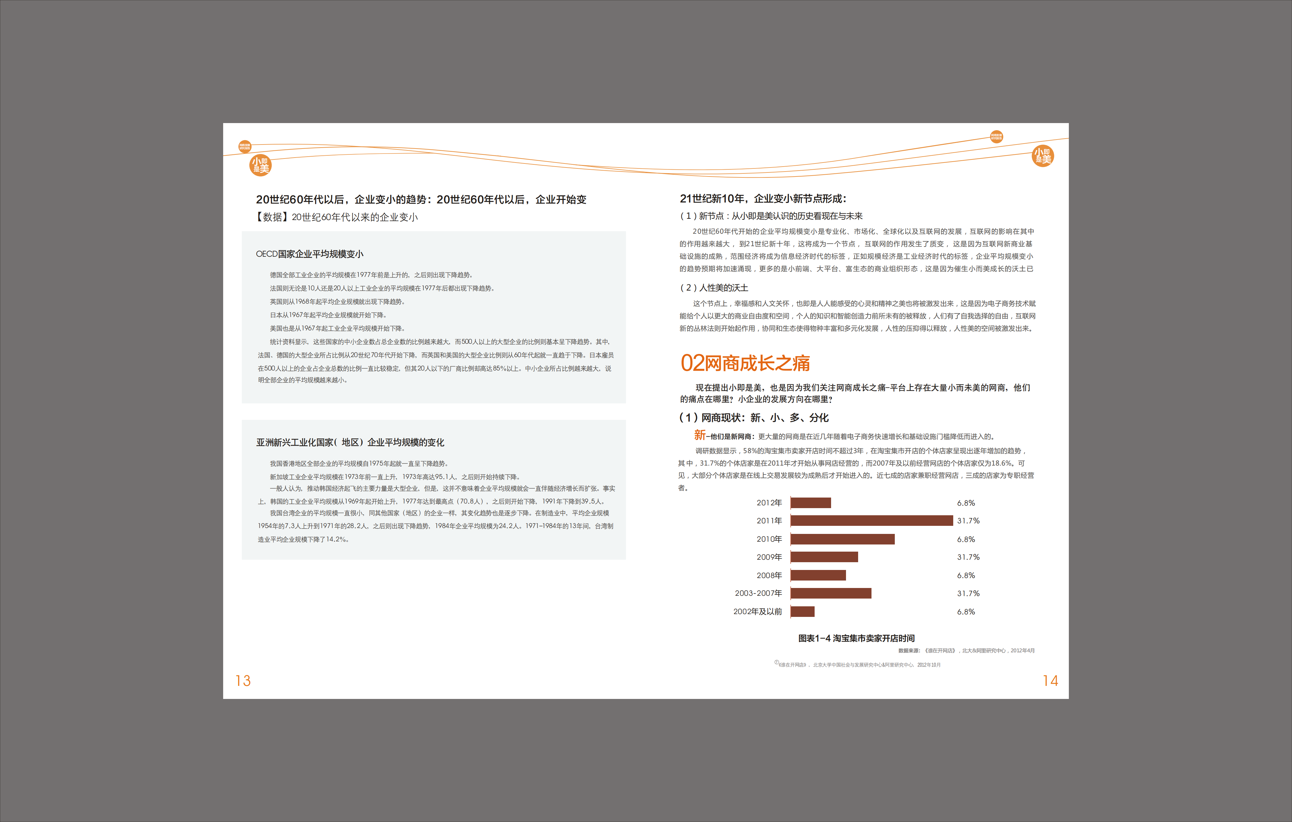 2012年度网商发展研究报告-淘宝_ITIL之家(www.itilzj.com)_.PDF 第8页