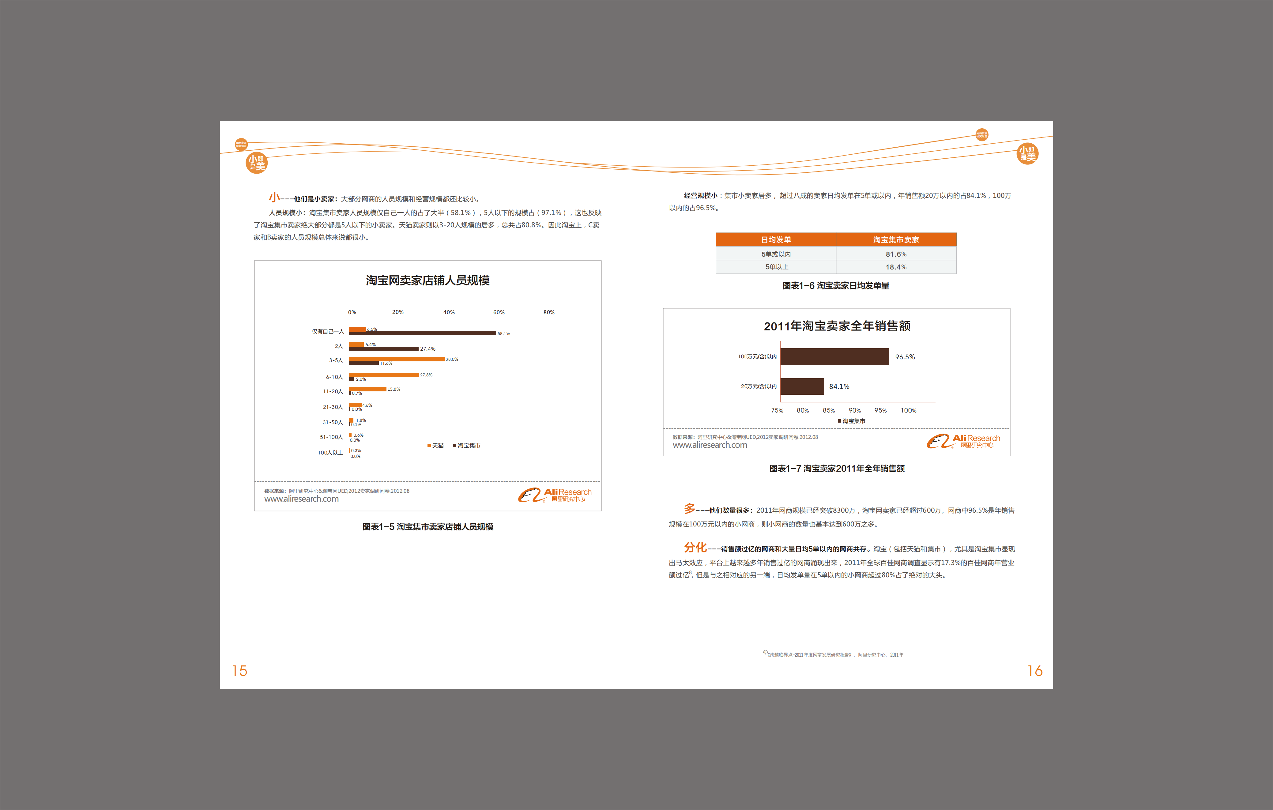 2012年度网商发展研究报告-淘宝_ITIL之家(www.itilzj.com)_.PDF 第9页