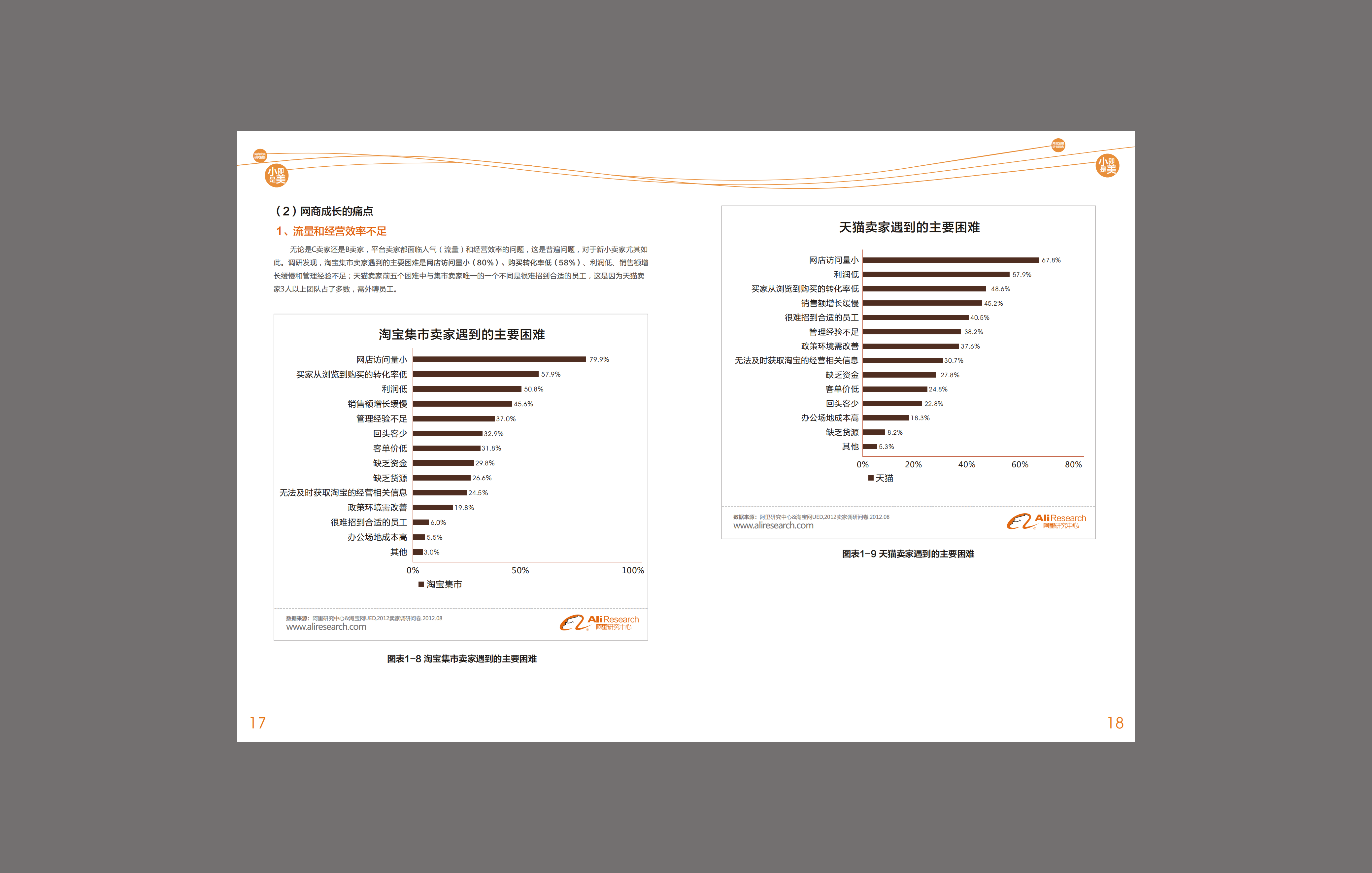2012年度网商发展研究报告-淘宝_ITIL之家(www.itilzj.com)_.PDF 第10页