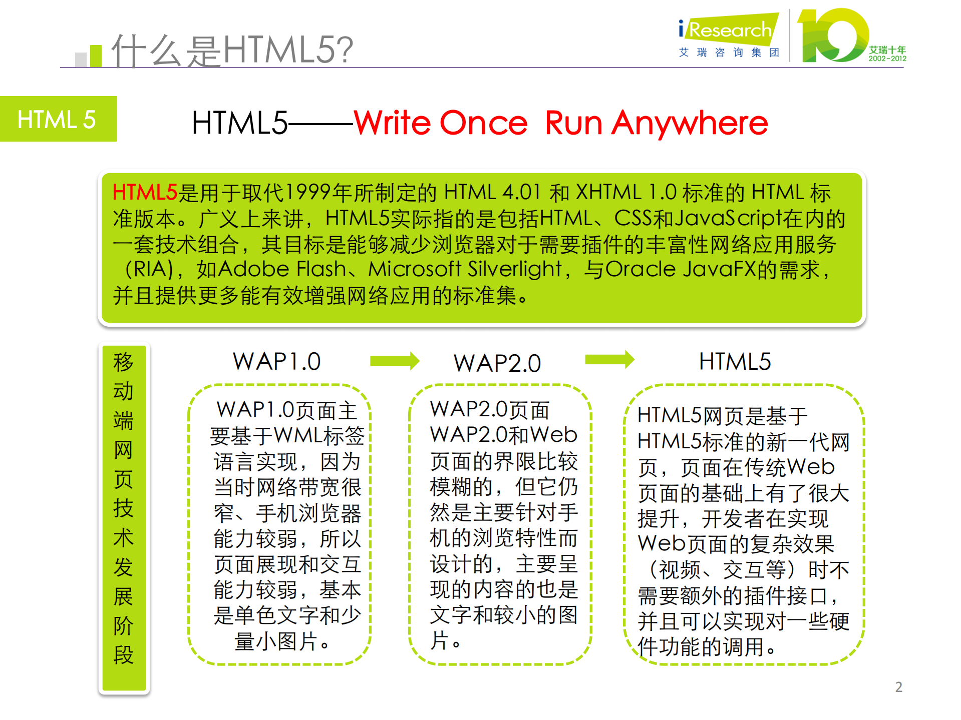 2012年移动互联网相关新技术盘点_ITIL之家(www.itilzj.com)_.PDF 第2页