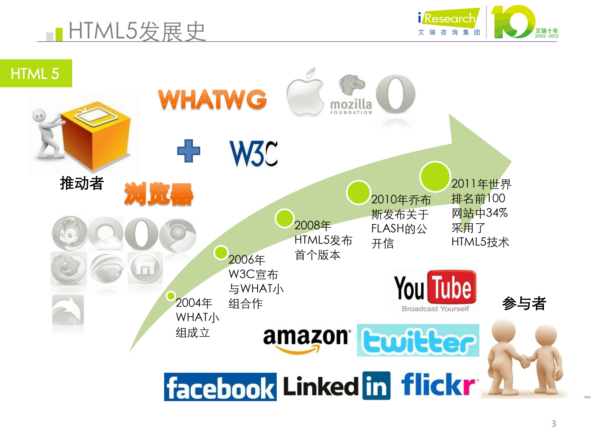 2012年移动互联网相关新技术盘点_ITIL之家(www.itilzj.com)_.PDF 第3页