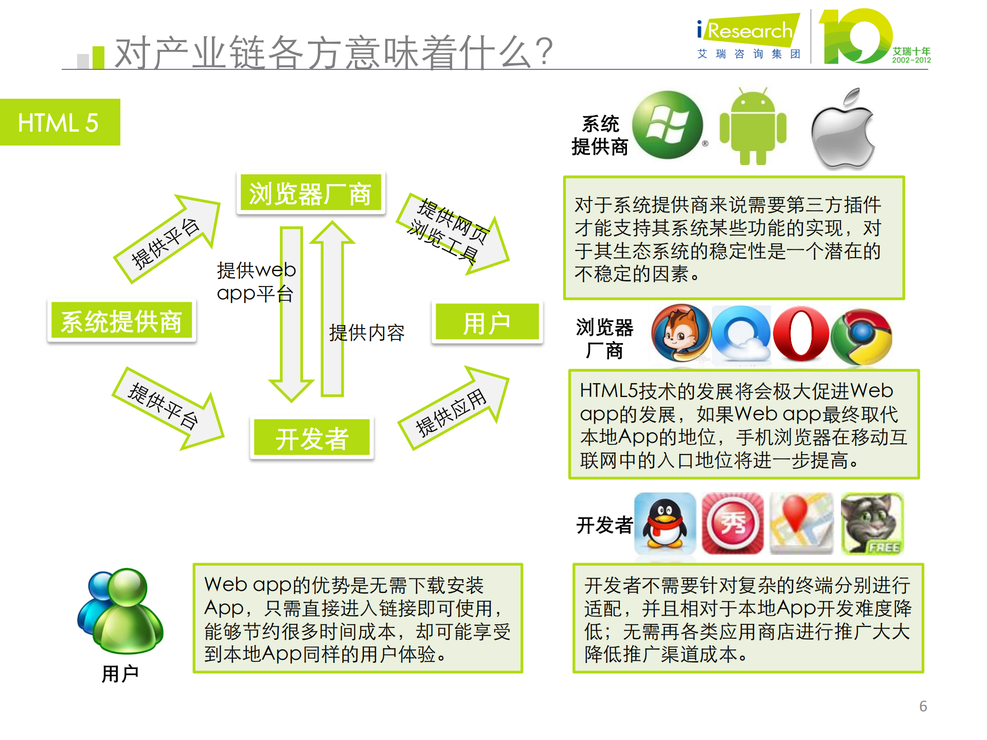 2012年移动互联网相关新技术盘点_ITIL之家(www.itilzj.com)_.PDF 第6页