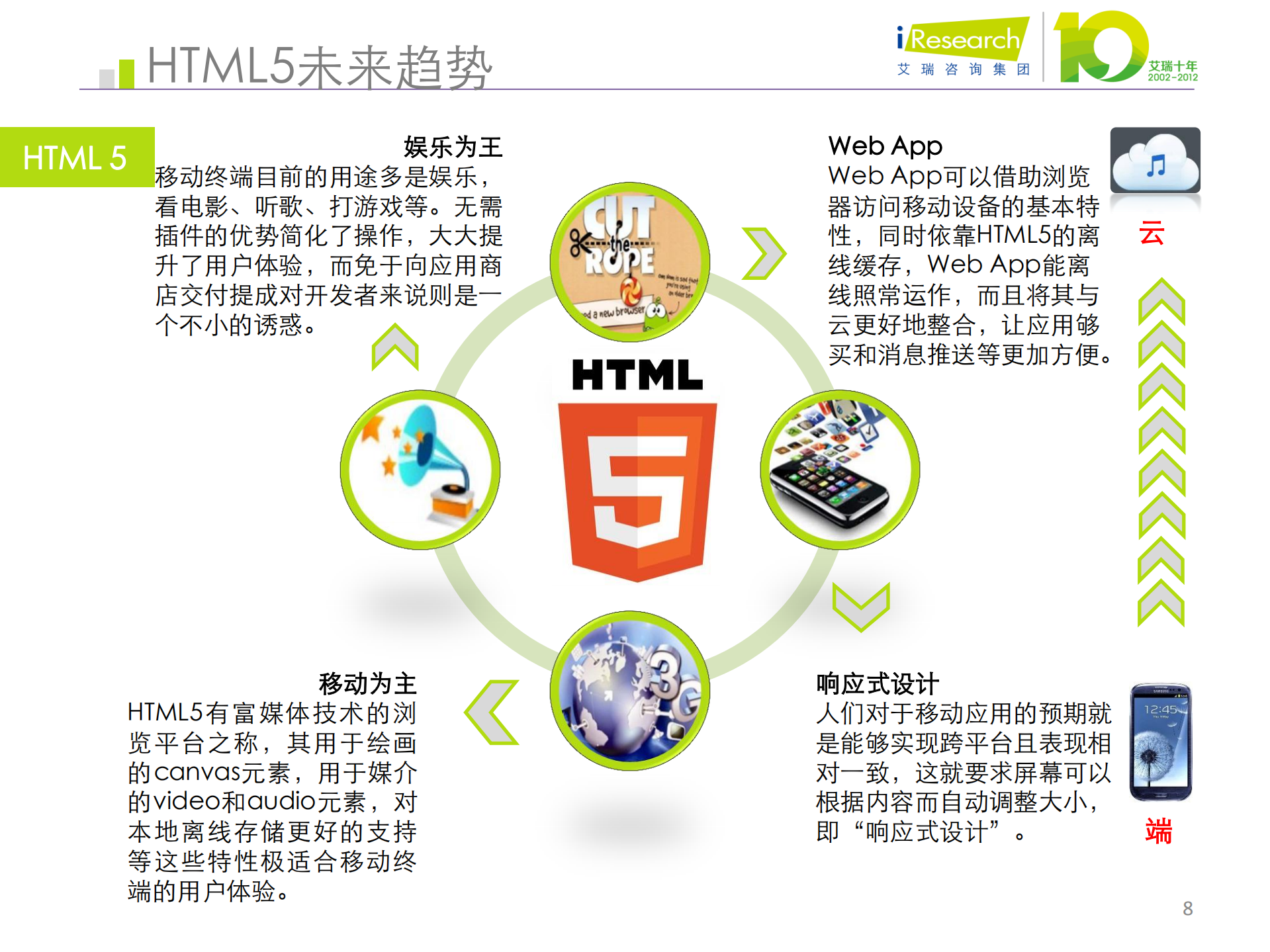 2012年移动互联网相关新技术盘点_ITIL之家(www.itilzj.com)_.PDF 第8页