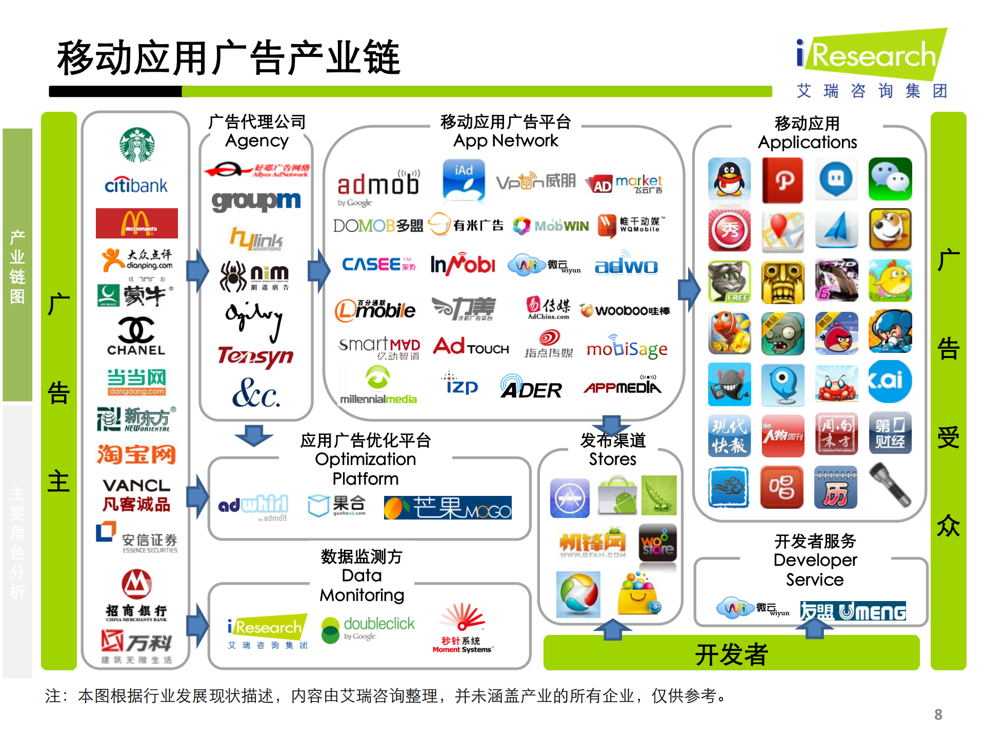 2012年中国移动应用广告平台研究报告_ITIL之家(www.itilzj.com)_.PDF 第8页