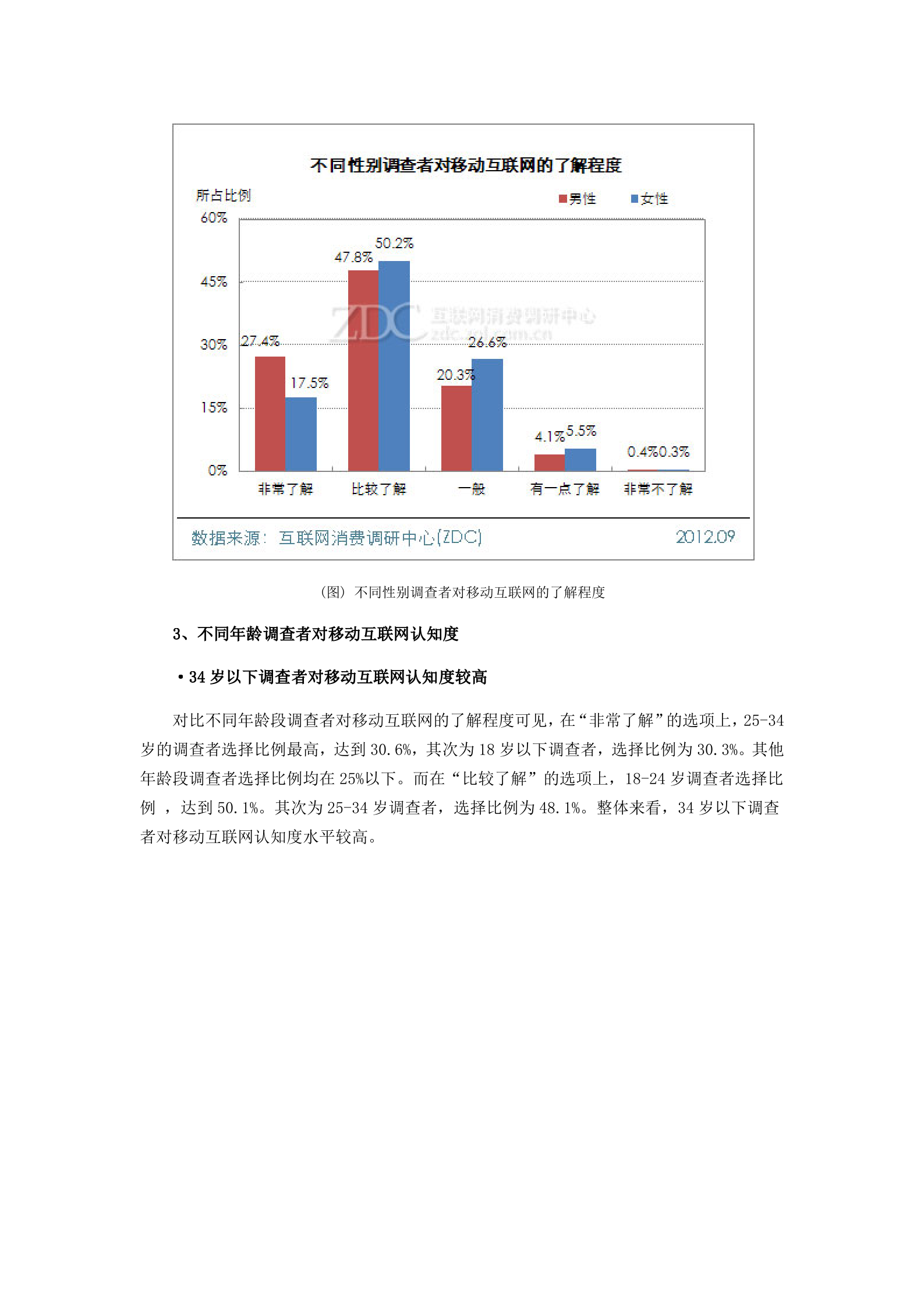 2012年中国移动互联网用户调查研究报告_ITIL之家(www.itilzj.com)_.DOCX 第10页