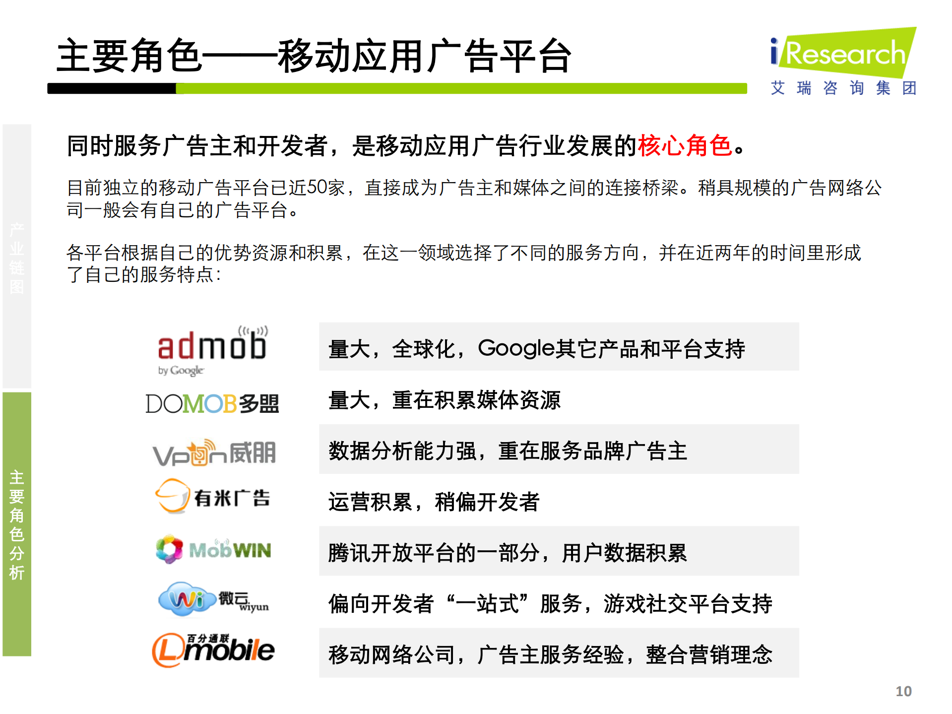 2012年中国移动应用广告平台研究报告_ITIL之家(www.itilzj.com)_.PDF 第10页