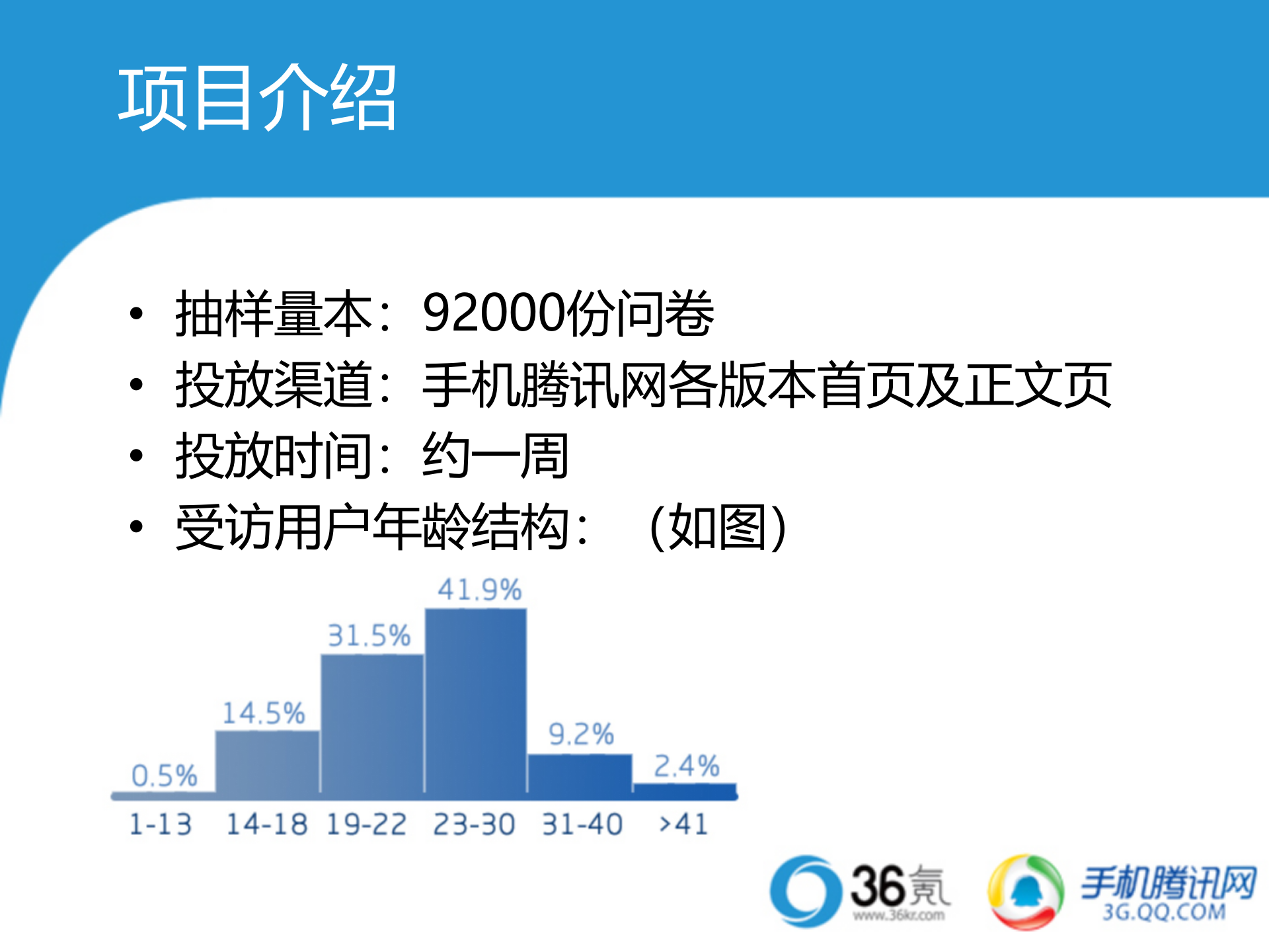 2012腾讯-36氪发布移动互联网用户行为研究_ITIL之家(www.itilzj.com)_.PPT 第2页