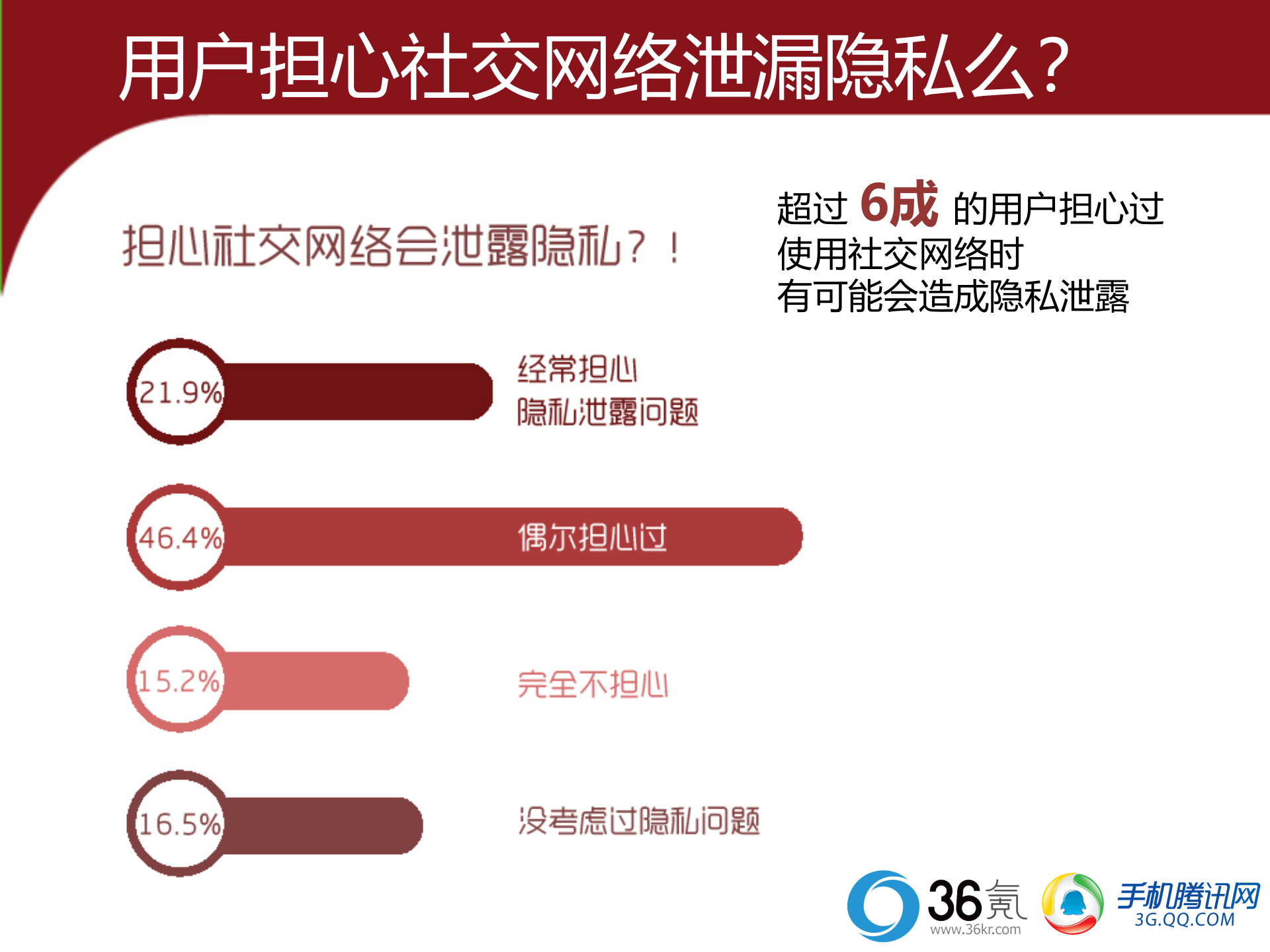 2012腾讯-36氪发布移动互联网用户行为研究_ITIL之家(www.itilzj.com)_.PPT 第9页