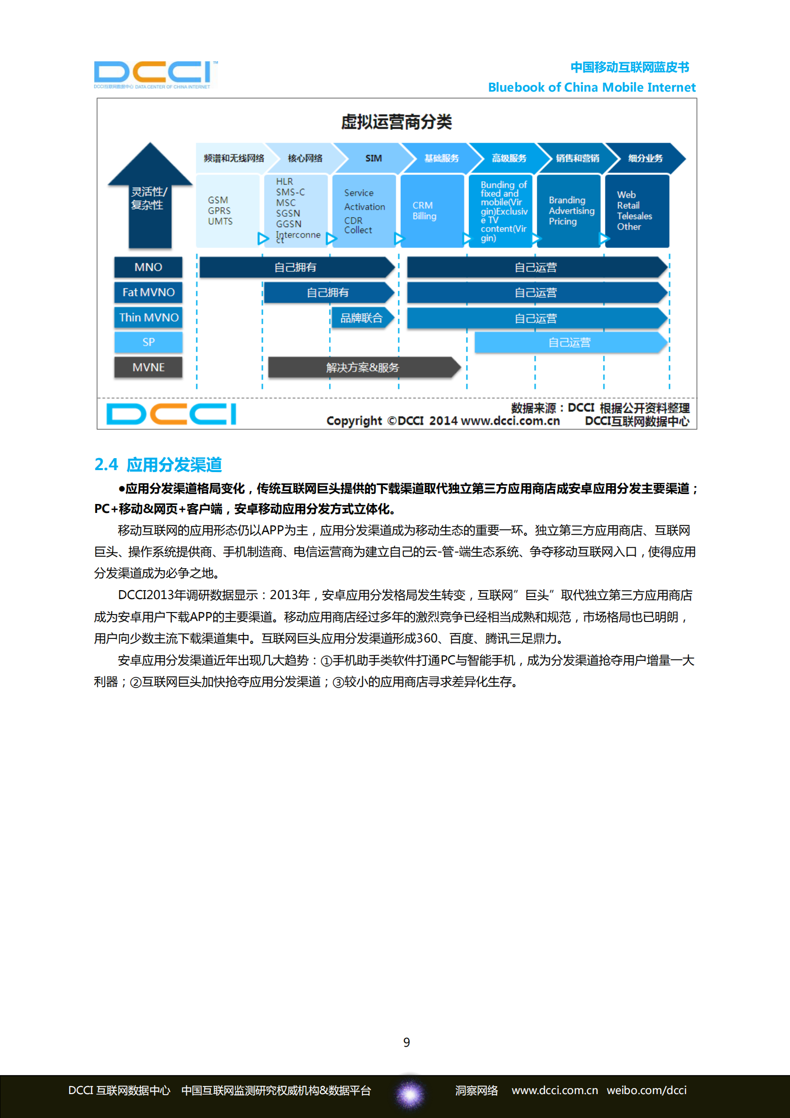 2013-2014中国移动互联网蓝皮书_ITIL之家(www.itilzj.com)_.PDF 第9页