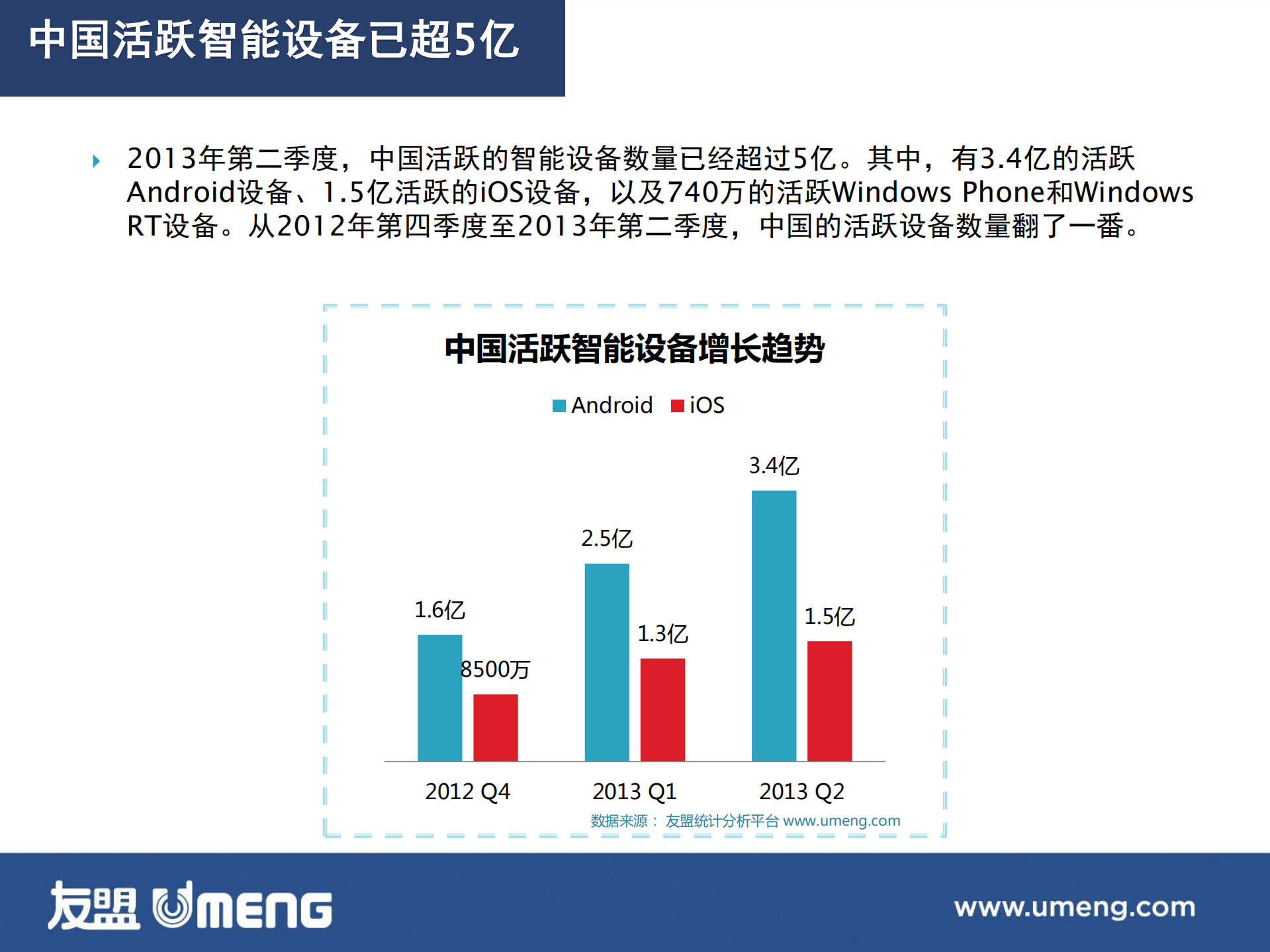 2013年中国移动互联网上半年报告_2013.09_ITIL之家(www.itilzj.com)_.PDF 第4页