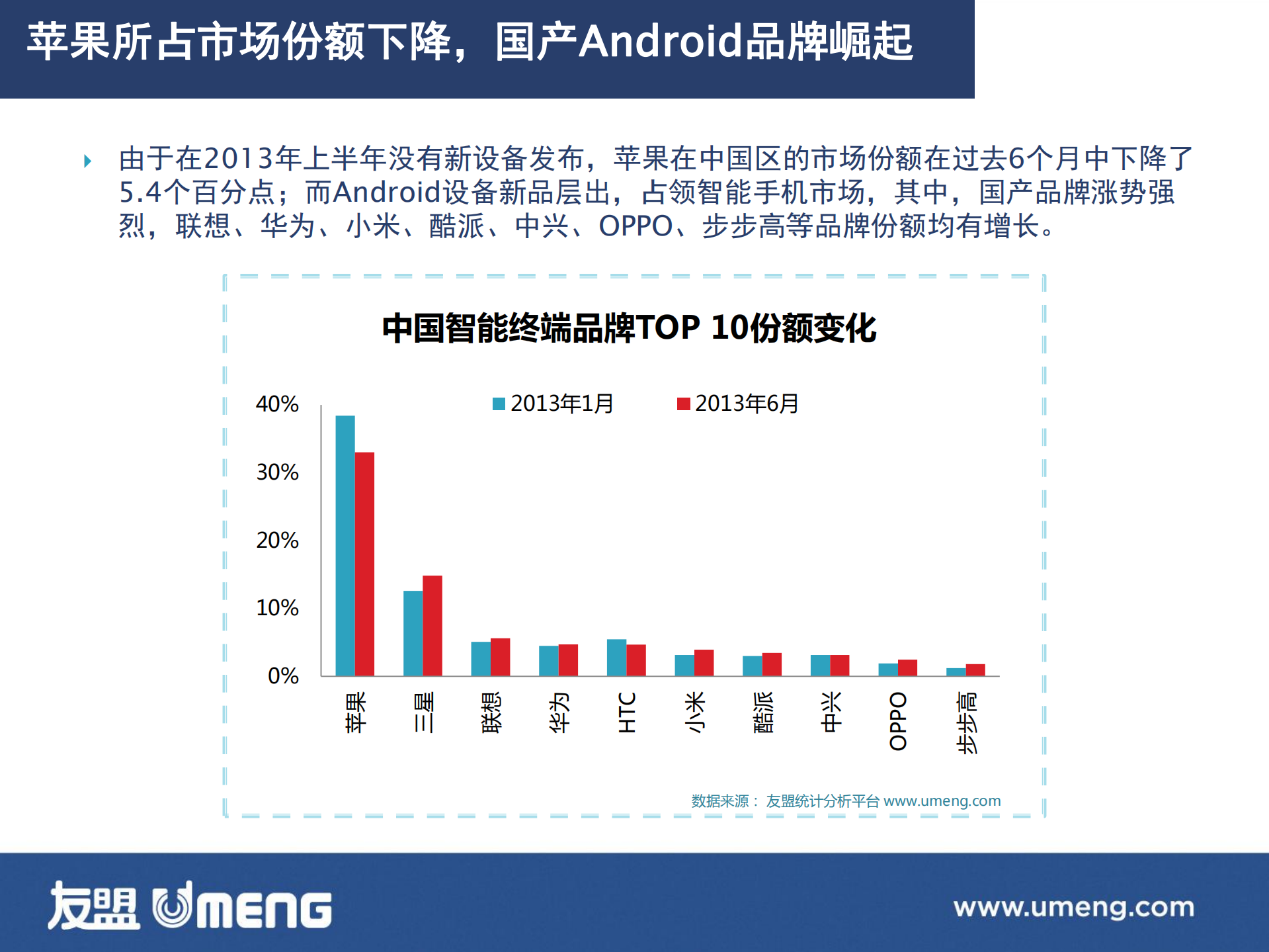 2013年中国移动互联网上半年报告_2013.09_ITIL之家(www.itilzj.com)_.PDF 第6页