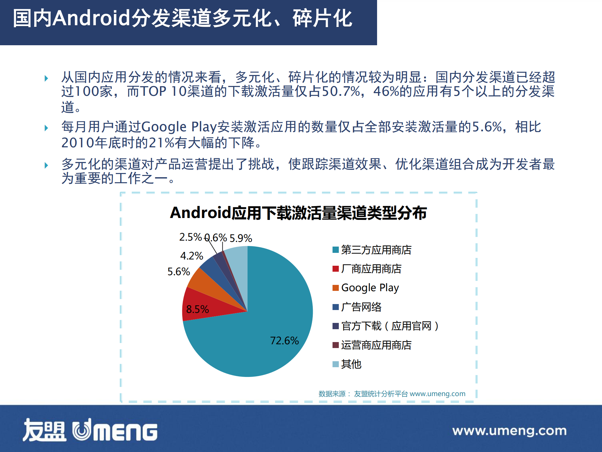 2013年中国移动互联网上半年报告_2013.09_ITIL之家(www.itilzj.com)_.PDF 第10页