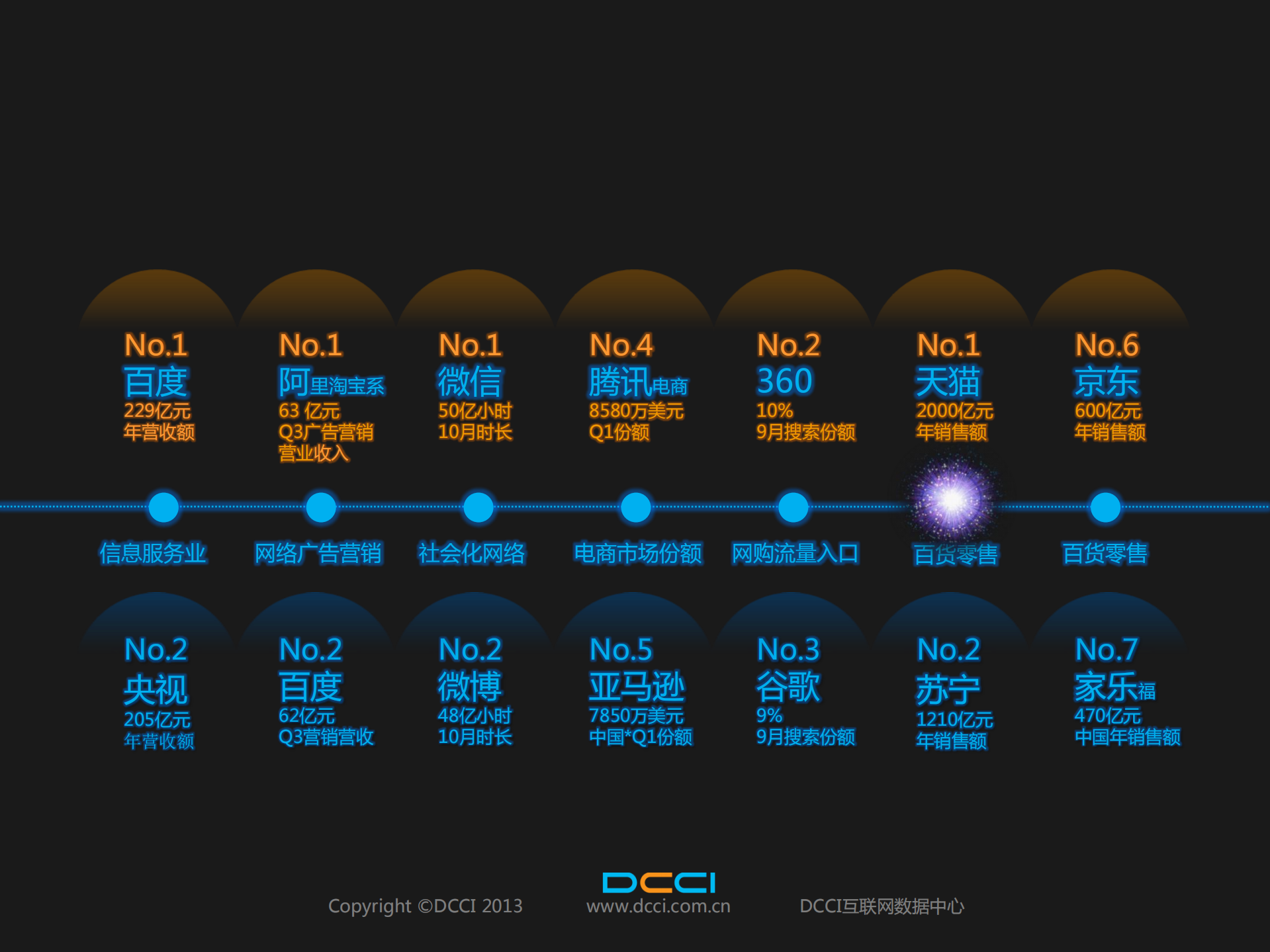 2013中国电子商务蓝皮书_ITIL之家(www.itilzj.com)_.PDF 第3页