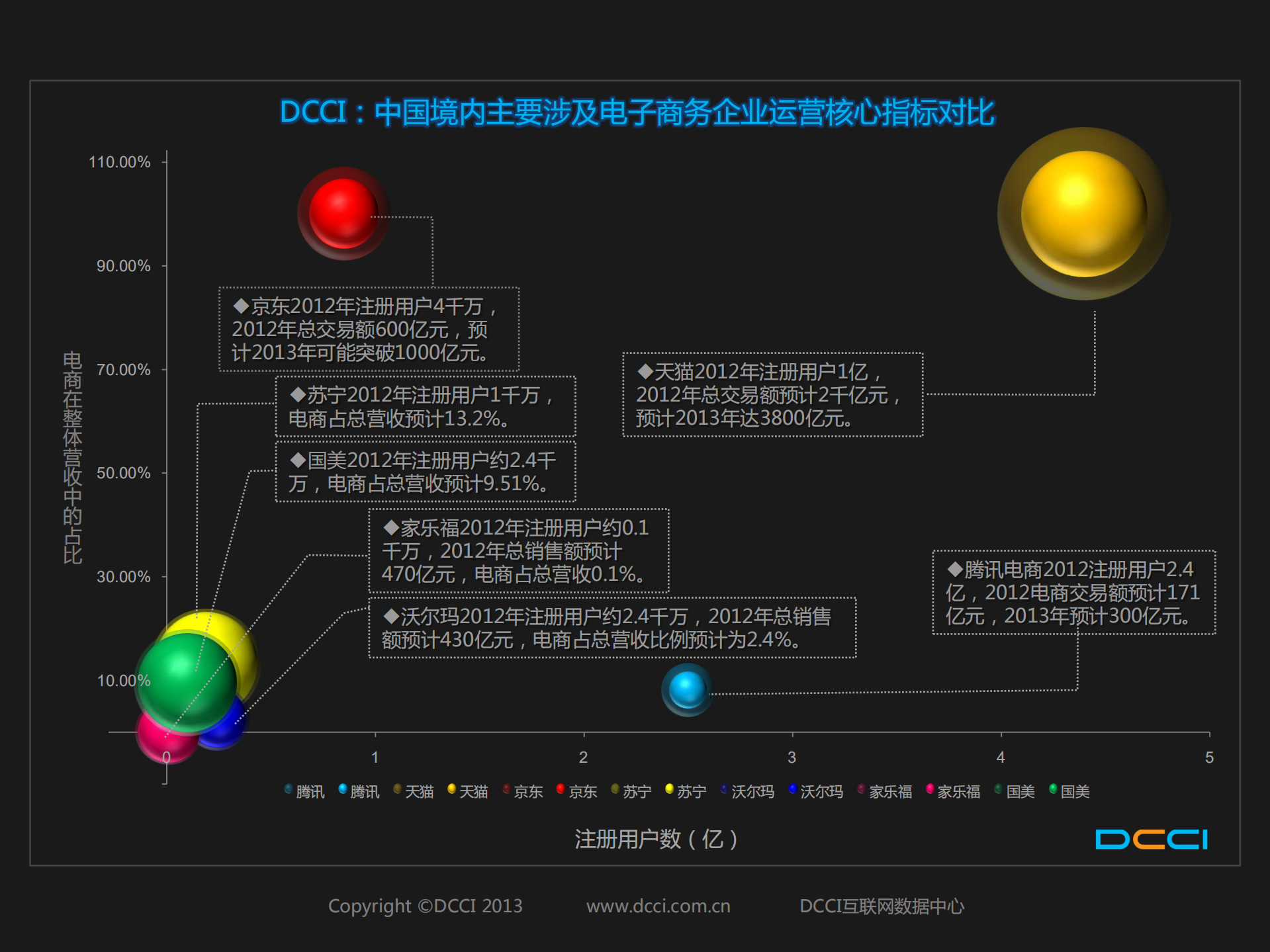 2013中国电子商务蓝皮书_ITIL之家(www.itilzj.com)_.PDF 第7页