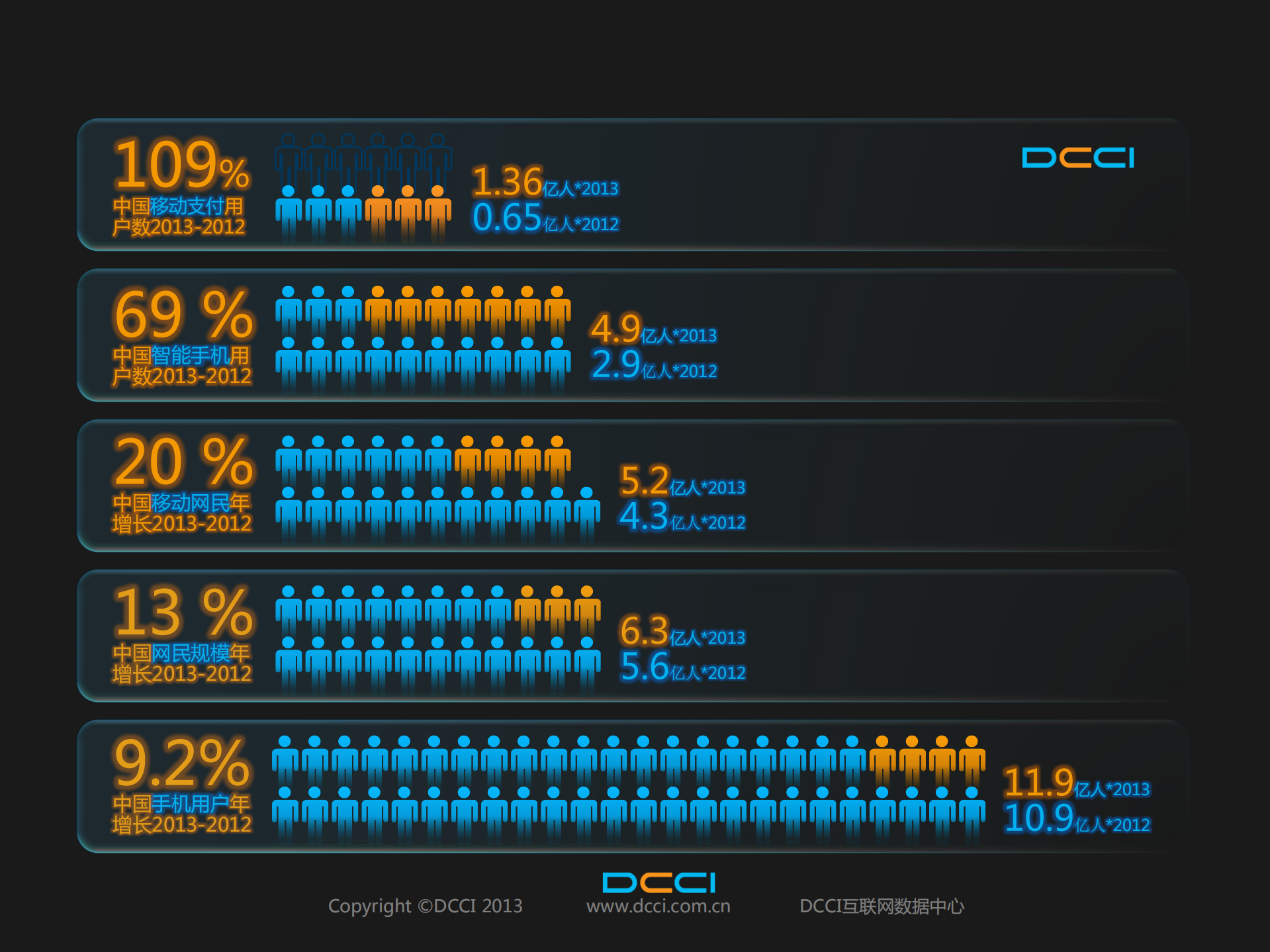 2013中国电子商务蓝皮书_ITIL之家(www.itilzj.com)_.PDF 第9页