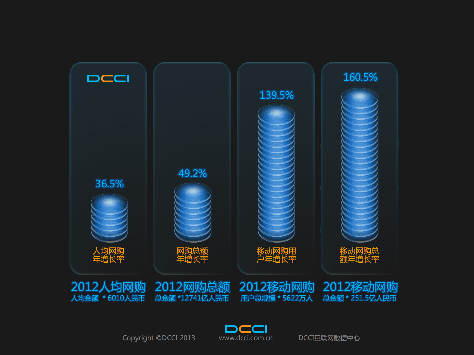 2013中国电子商务蓝皮书_ITIL之家(www.itilzj.com)_.PDF 第10页