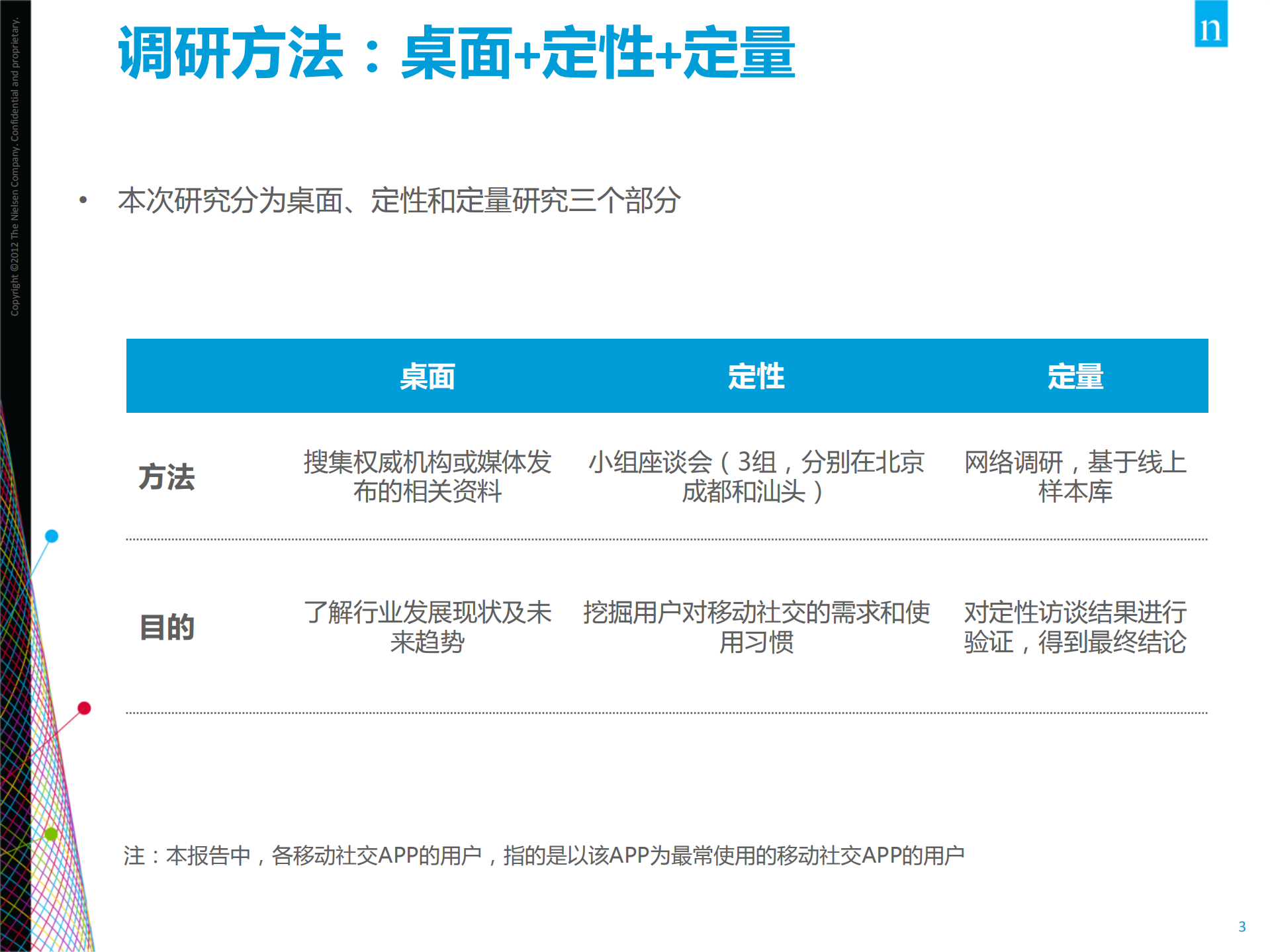 2014年7月移动社交报告_ITIL之家(www.itilzj.com)_.PDF 第3页