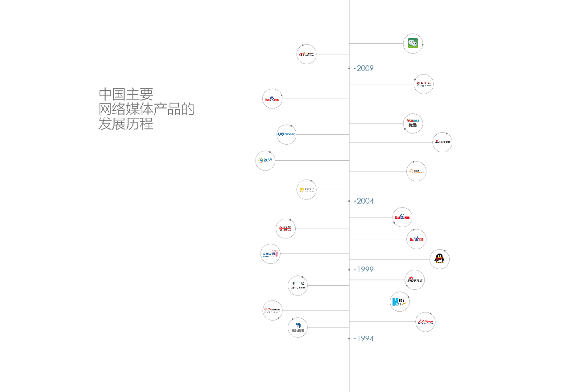 2013-中国网络媒体的未来报告_ITIL之家(www.itilzj.com)_.PPTX 第10页
