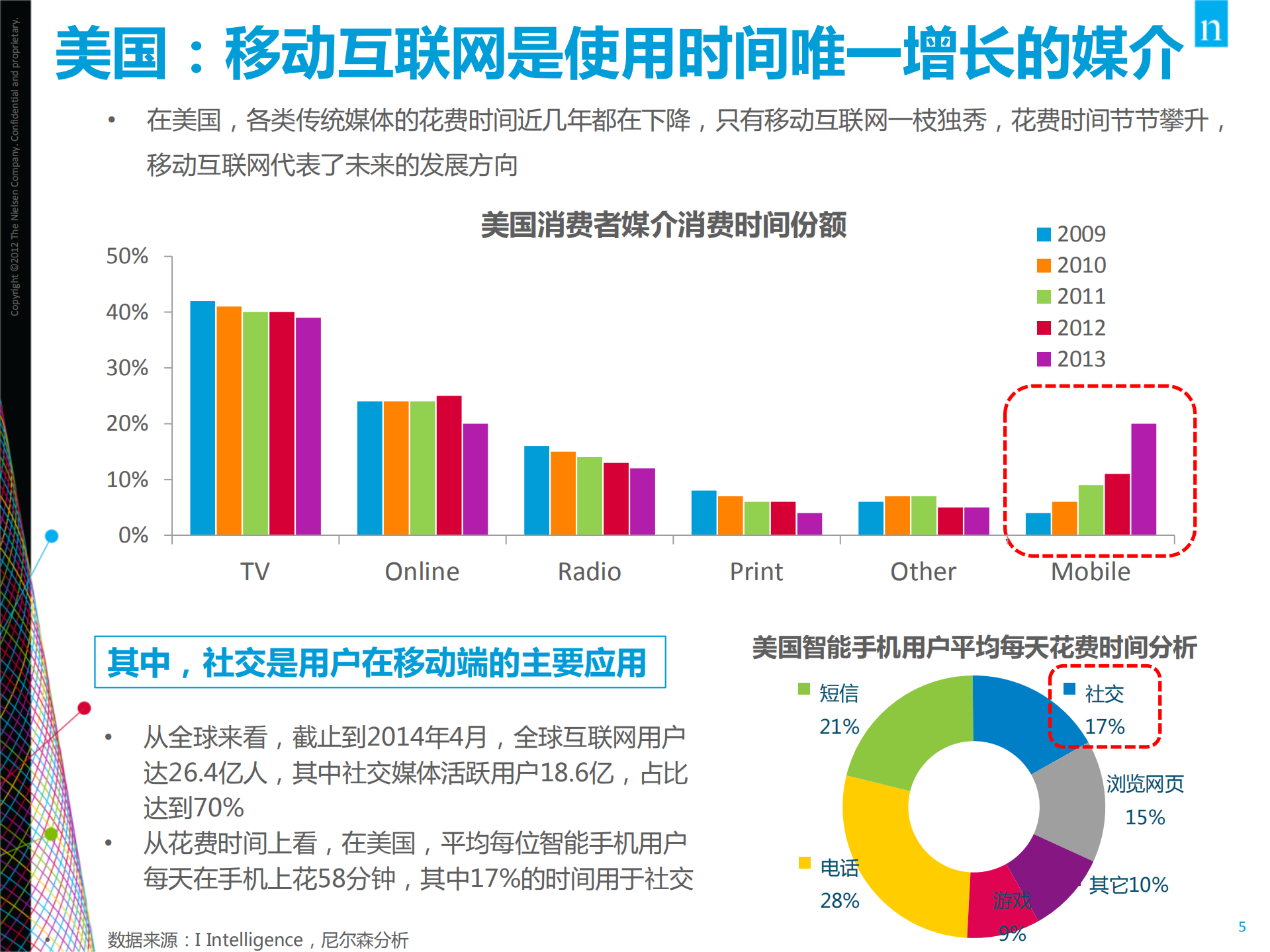 2014年7月移动社交报告_ITIL之家(www.itilzj.com)_.PDF 第5页
