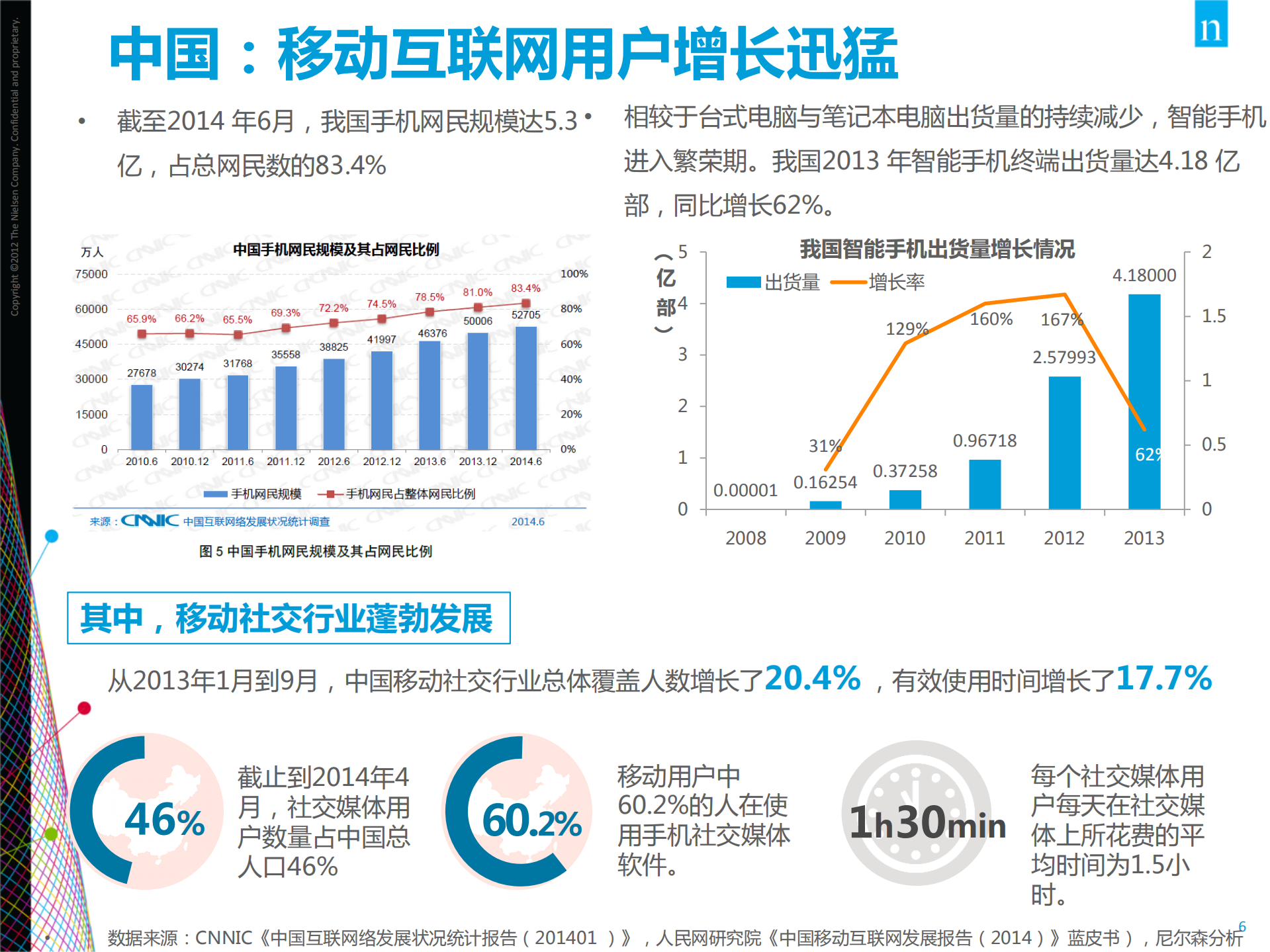 2014年7月移动社交报告_ITIL之家(www.itilzj.com)_.PDF 第6页