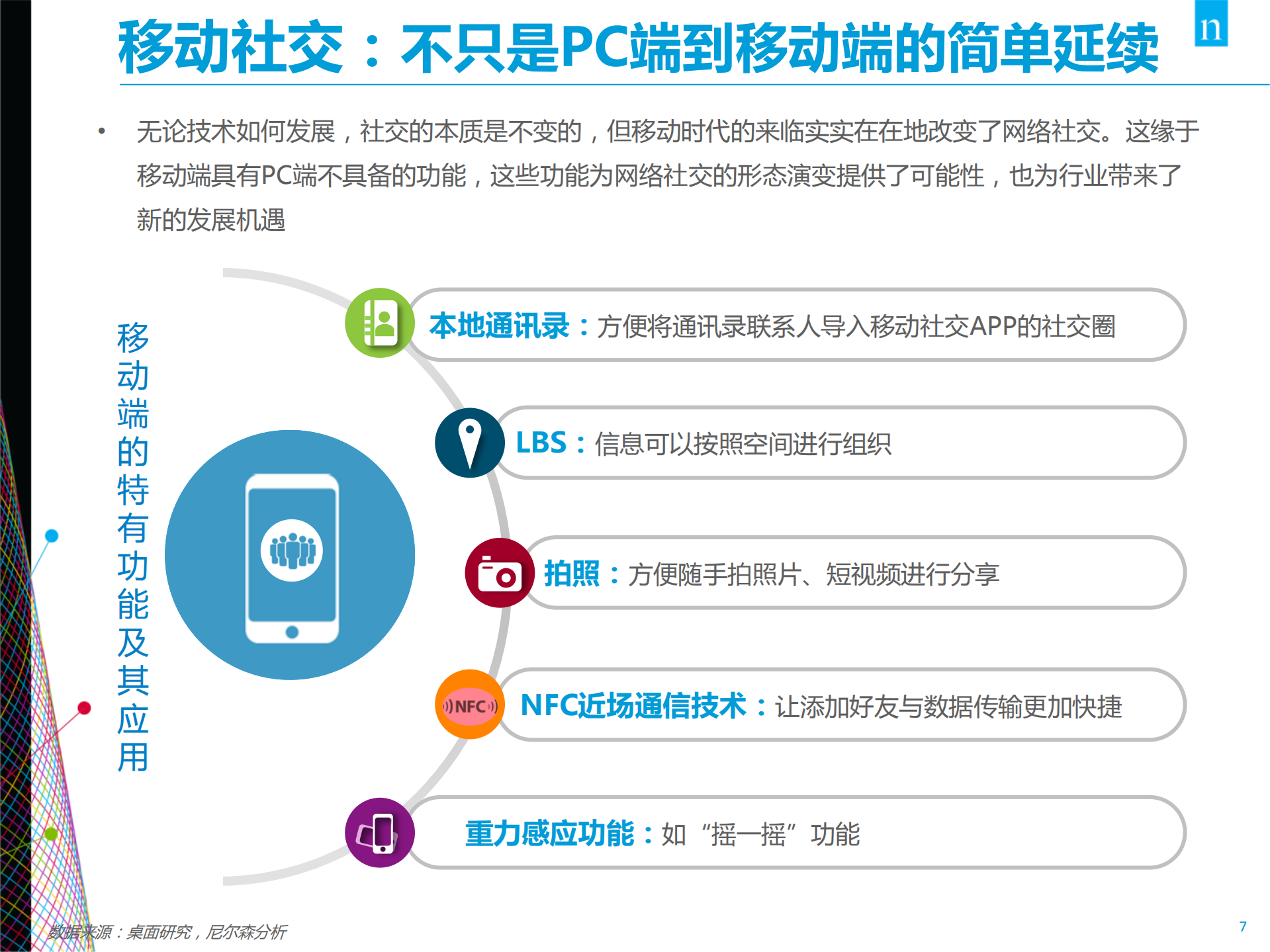 2014年7月移动社交报告_ITIL之家(www.itilzj.com)_.PDF 第7页
