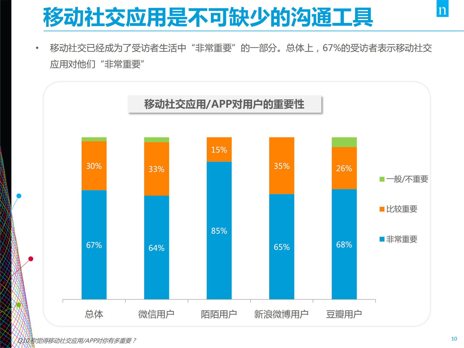2014年7月移动社交报告_ITIL之家(www.itilzj.com)_.PDF 第10页