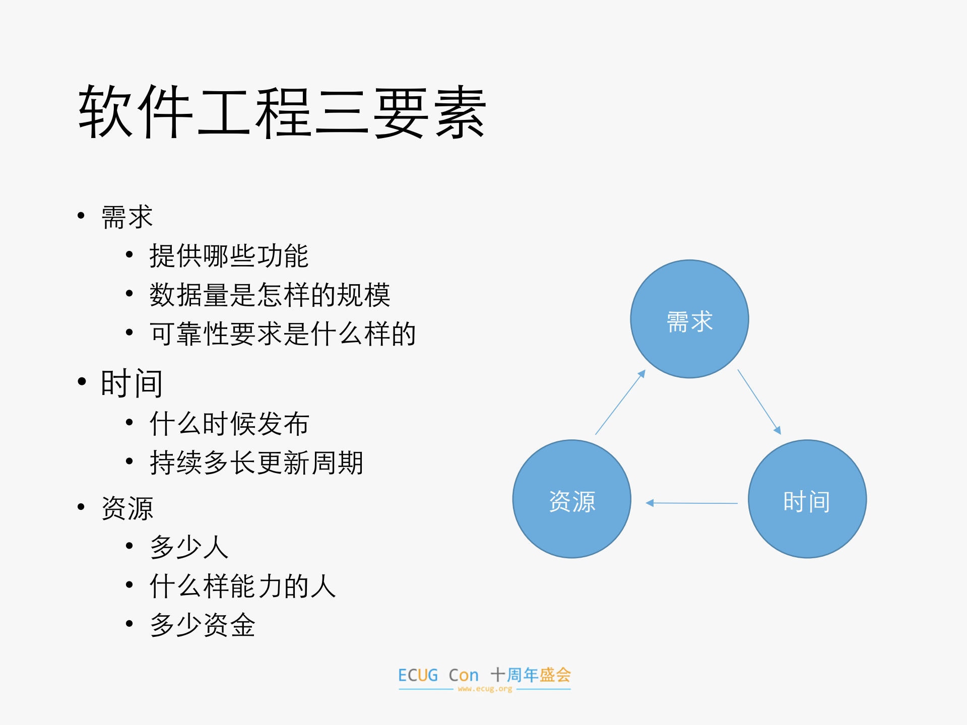 Go语言在游戏项目中的工程实践_ITIL之家(www.itilzj.com)_.PDF 第7页