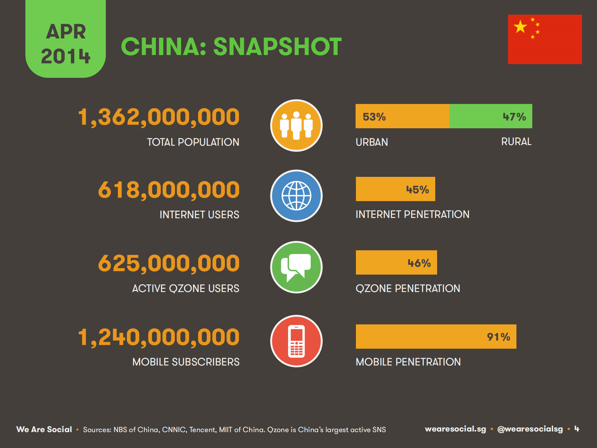 2014.中国数字市场调研报告_ITIL之家(www.itilzj.com)_.PDF 第4页