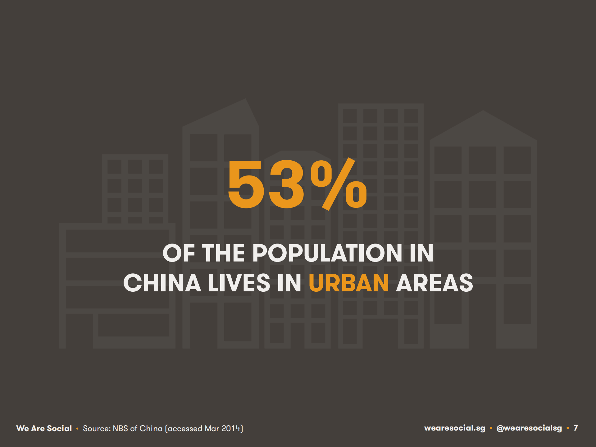 2014.中国数字市场调研报告_ITIL之家(www.itilzj.com)_.PDF 第7页