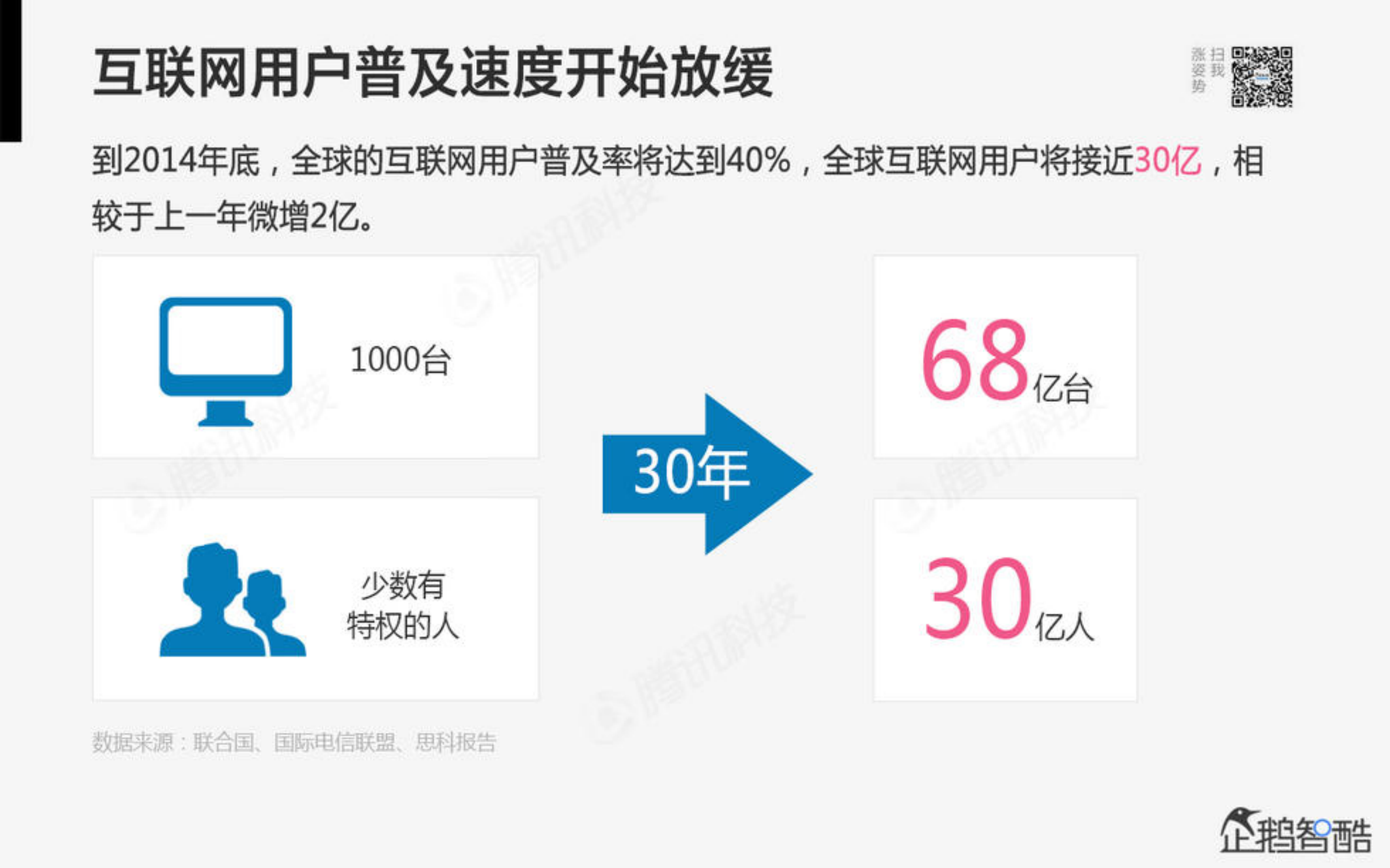 2014年互联网跨界趋势报告：融合与碰撞_ITIL之家(www.itilzj.com)_.PDF 第5页