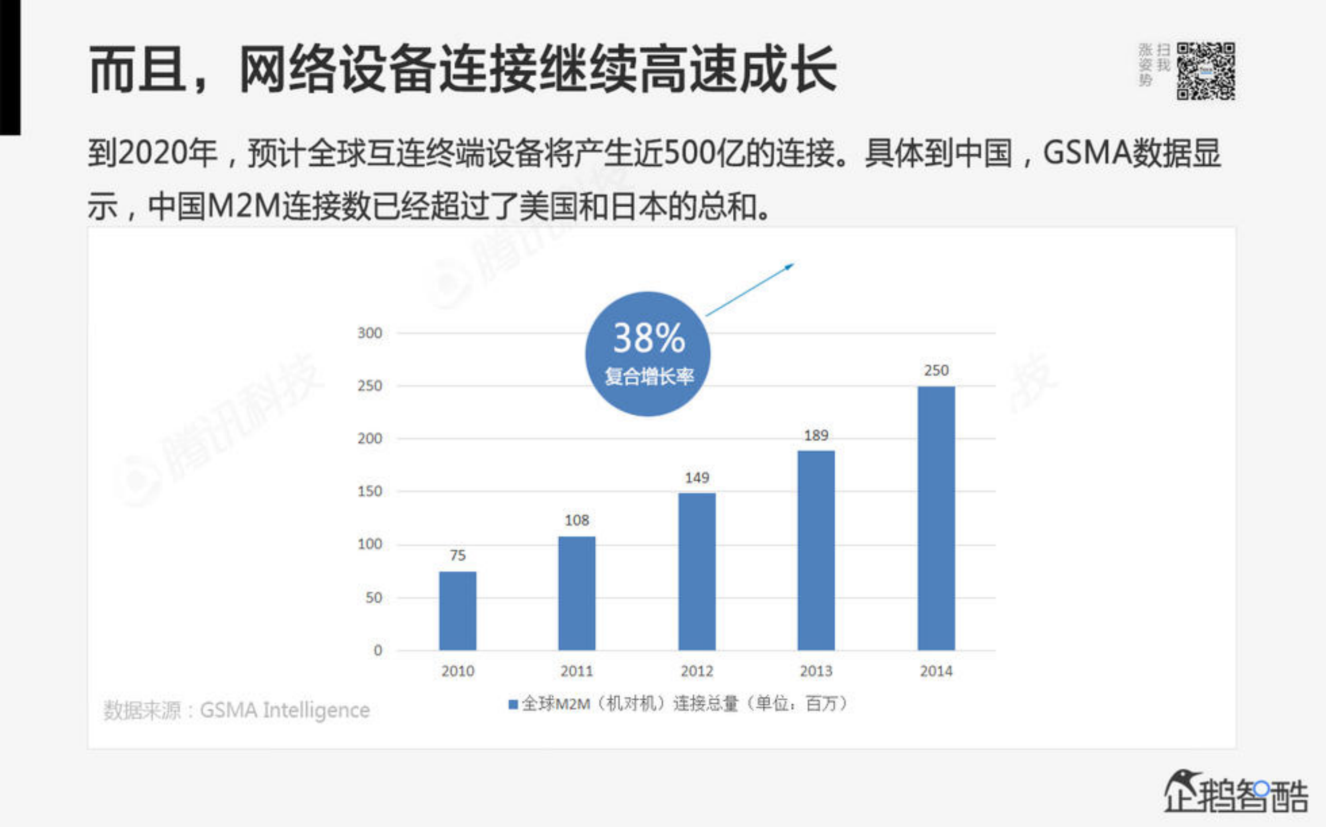 2014年互联网跨界趋势报告：融合与碰撞_ITIL之家(www.itilzj.com)_.PDF 第7页