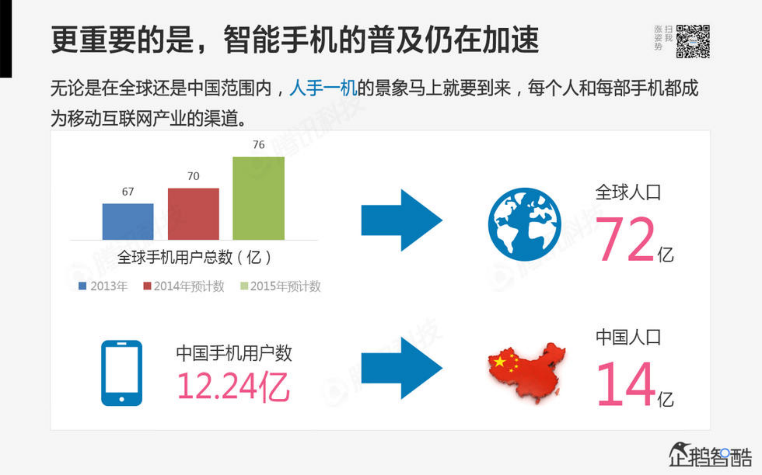 2014年互联网跨界趋势报告：融合与碰撞_ITIL之家(www.itilzj.com)_.PDF 第8页